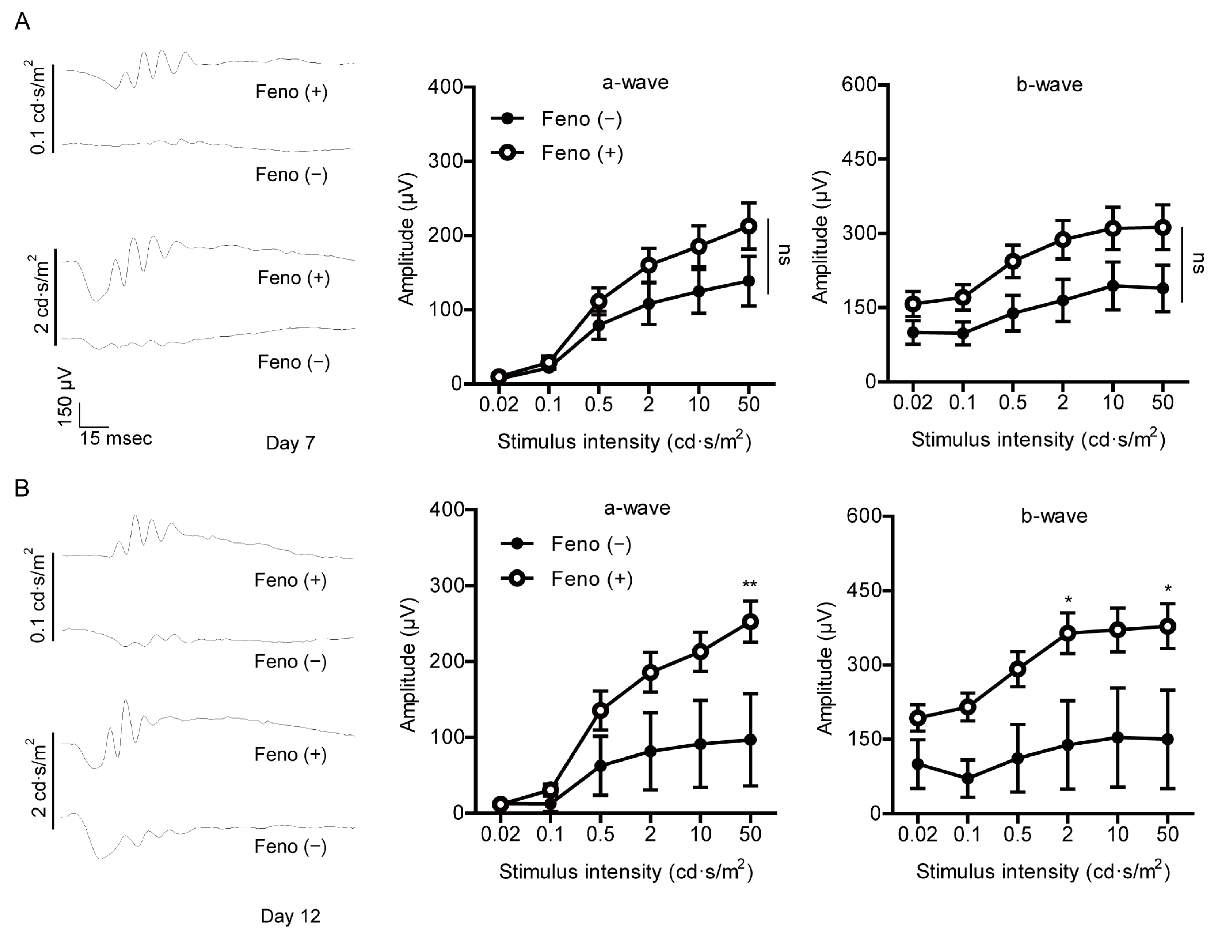 Pharmaceuticals 14 00223 g003