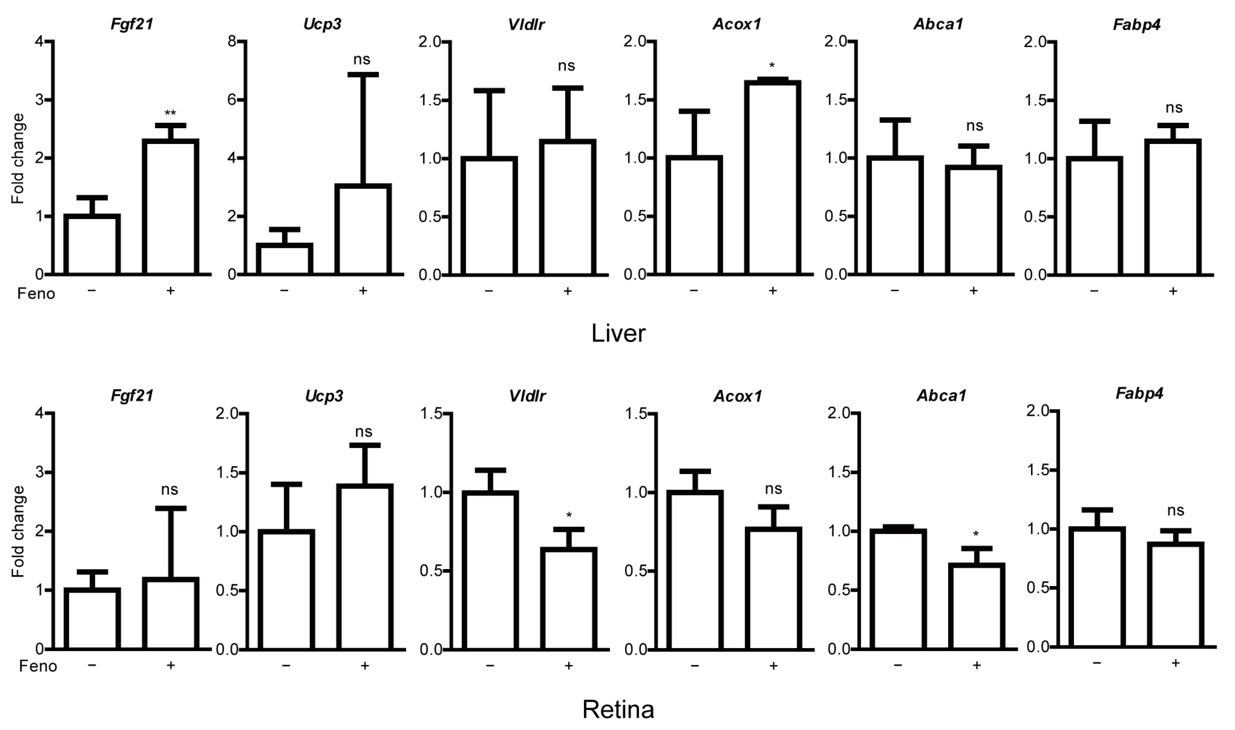 Pharmaceuticals 14 00223 g0a4