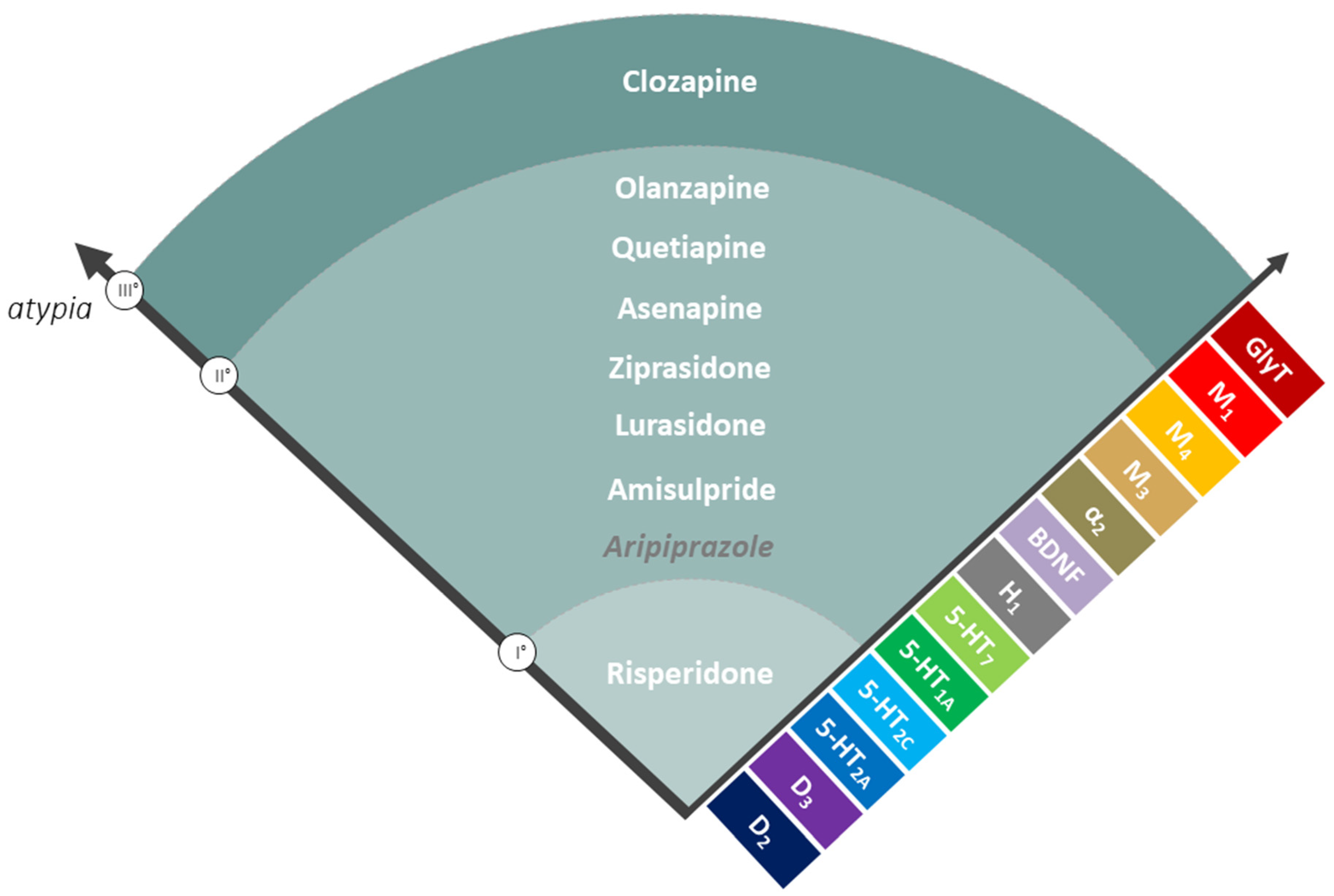 Pharmaceuticals 14 00238 g001 Pharmaceuticals 14 00238 g001