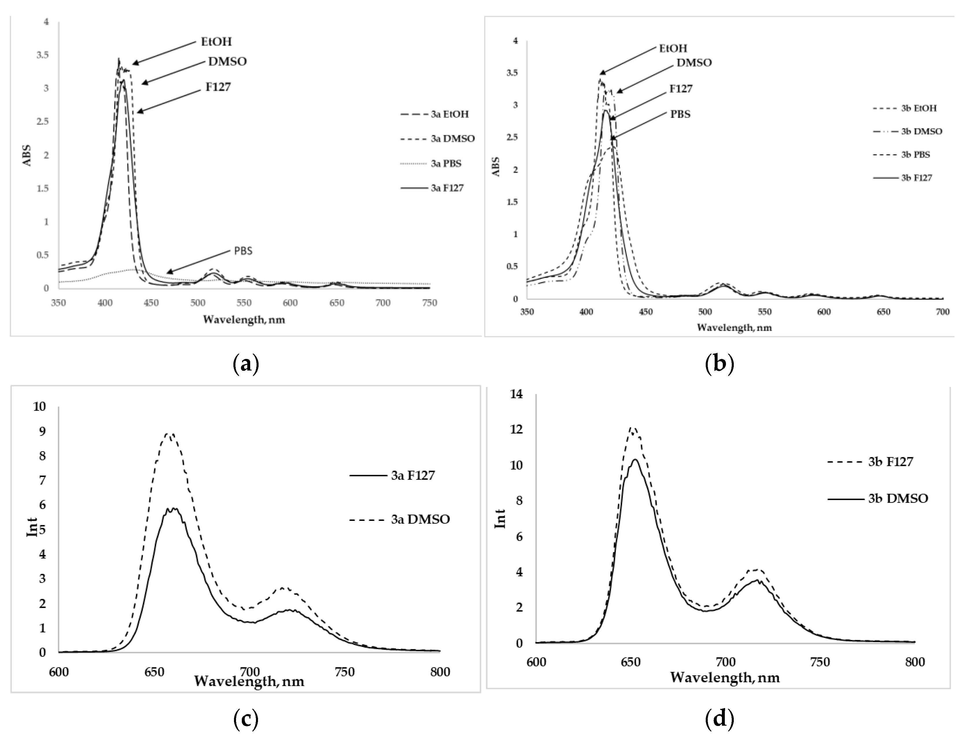 Pharmaceuticals 14 00242 g003 Pharmaceuticals 14 00242 g003