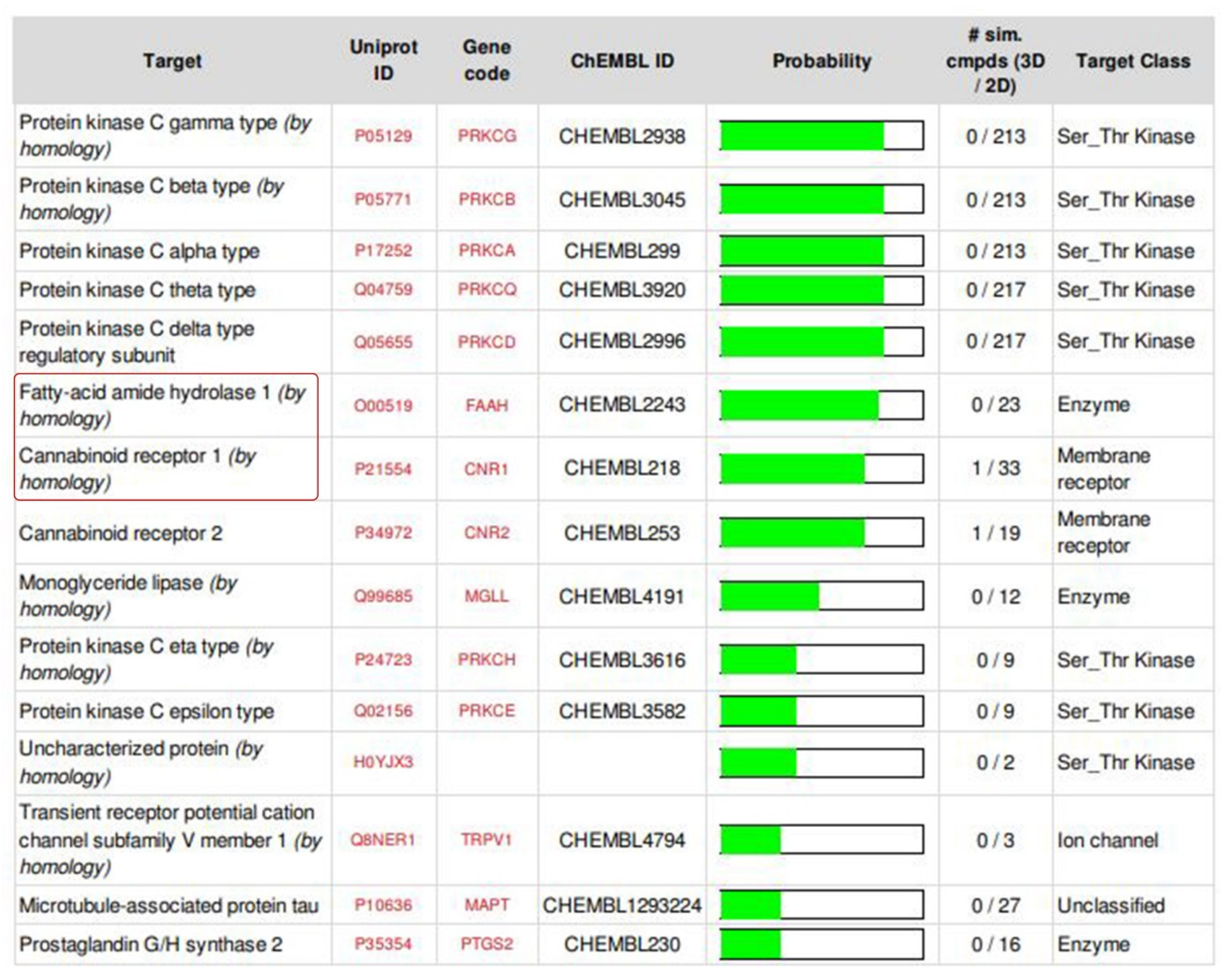 Pharmaceuticals 14 00255 g002 Pharmaceuticals 14 00255 g002