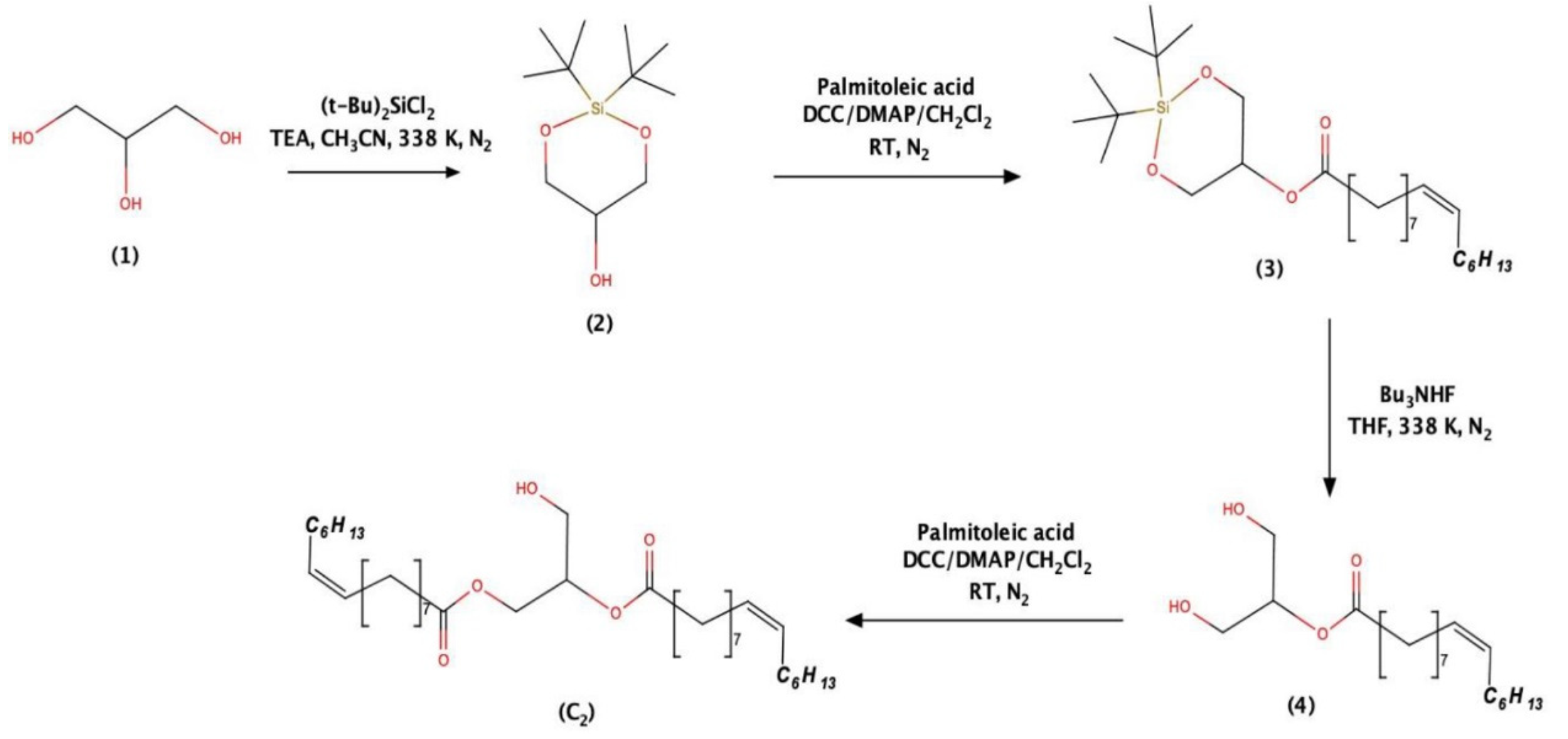Pharmaceuticals 14 00255 sch001 Pharmaceuticals 14 00255 sch001