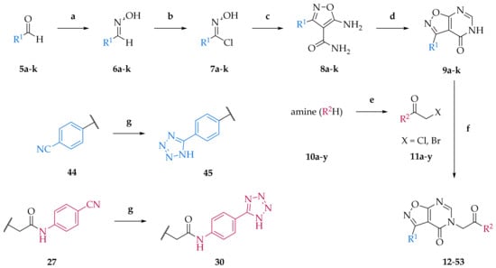 Pharmaceuticals Free Full Text Novel Selective Ido1 Inhibitors With Isoxazolo 5 4 D Pyrimidin 4 5h One Scaffold Html