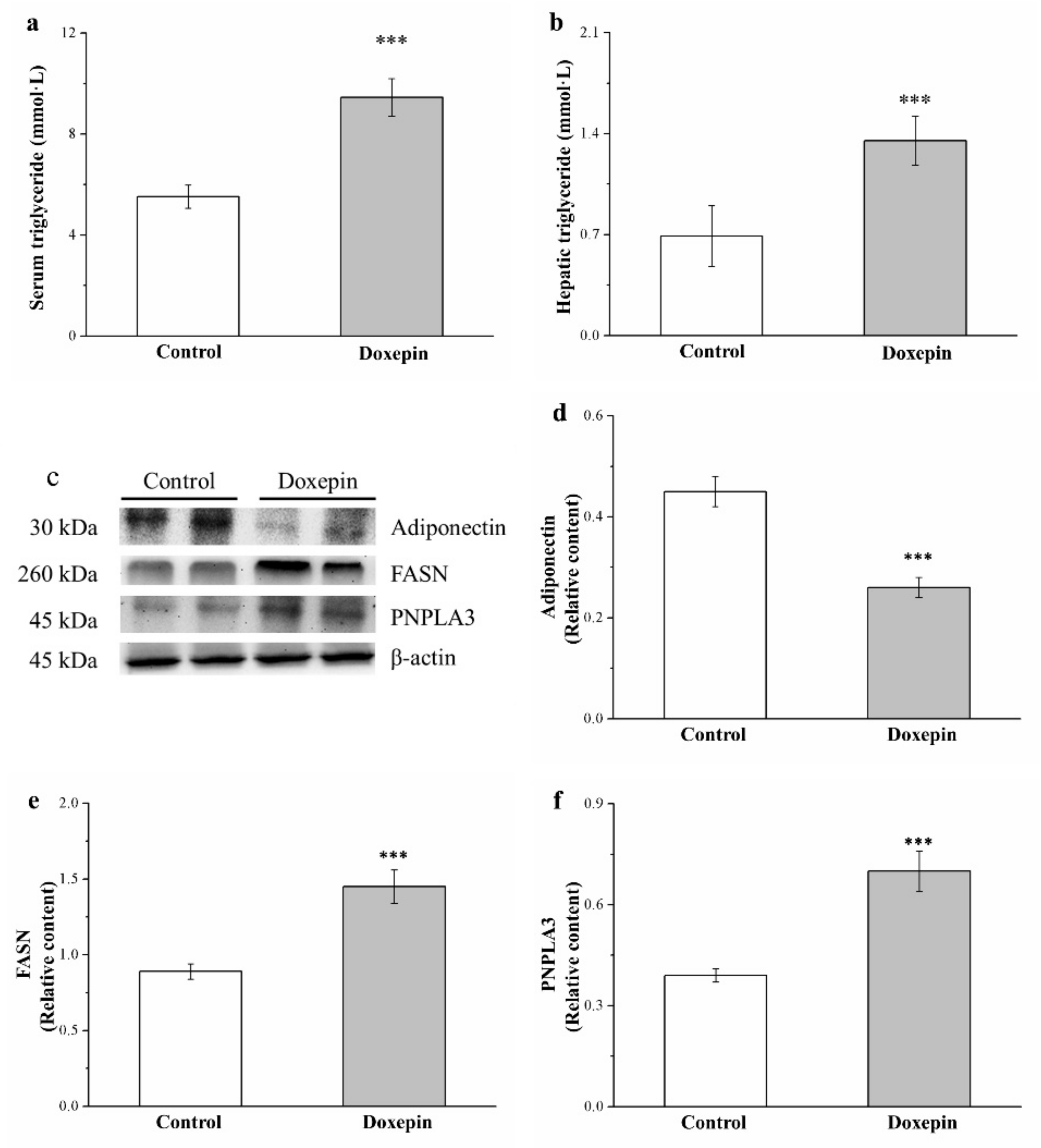 Pharmaceuticals 14 00267 g005 Pharmaceuticals 14 00267 g005