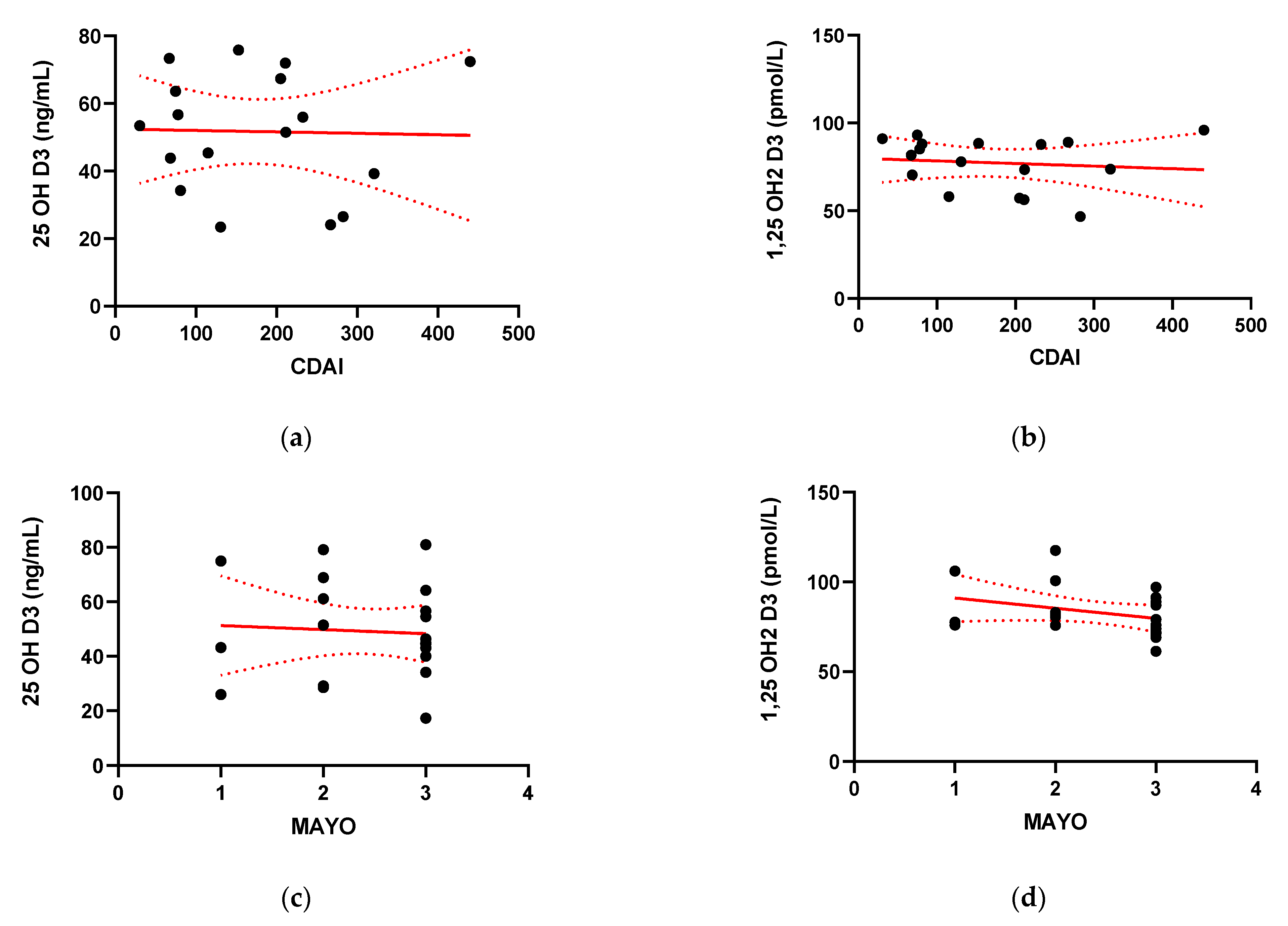 Pharmaceuticals 14 00284 g003 Pharmaceuticals 14 00284 g003