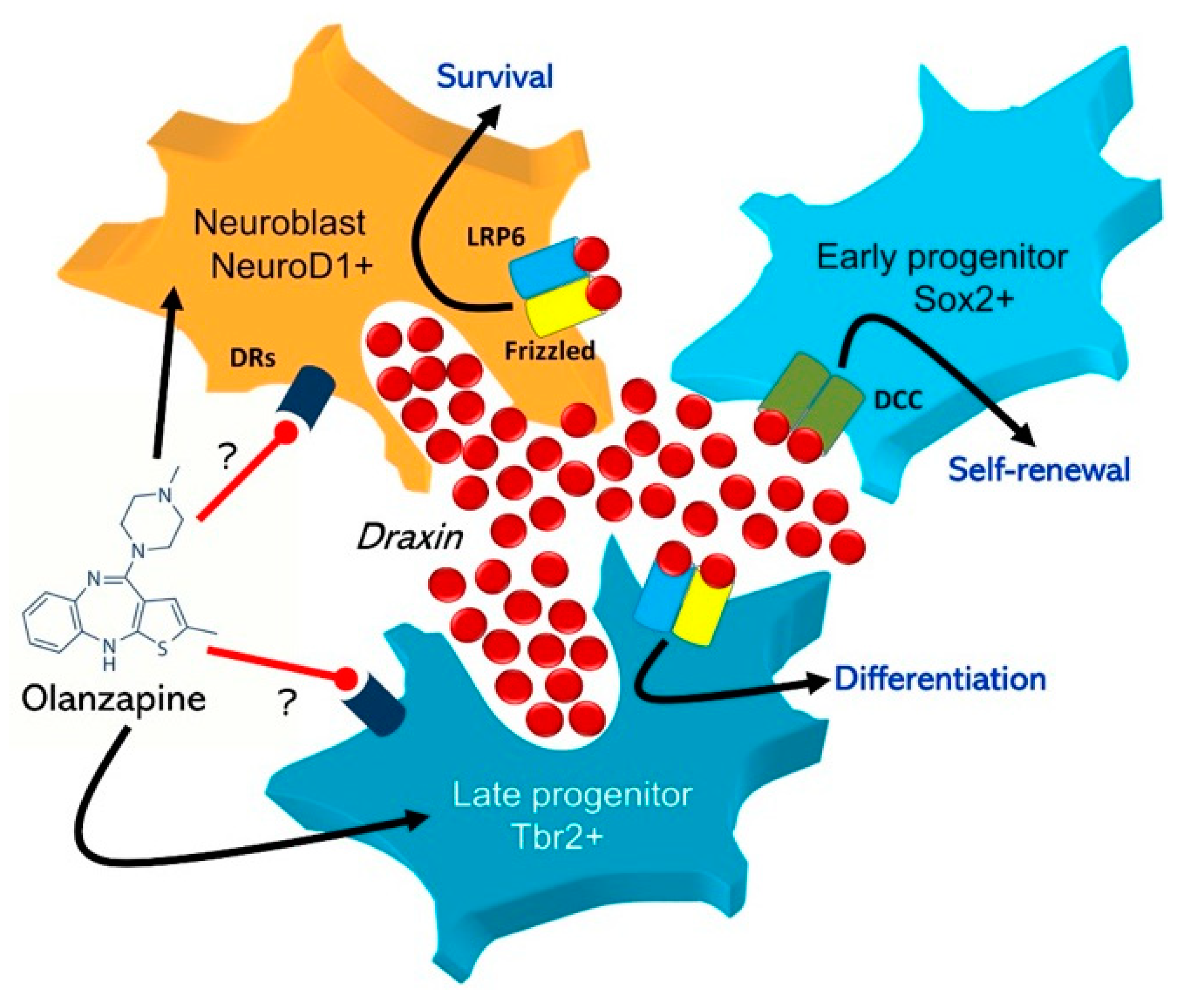 Pharmaceuticals 14 00298 g002 Pharmaceuticals 14 00298 g002