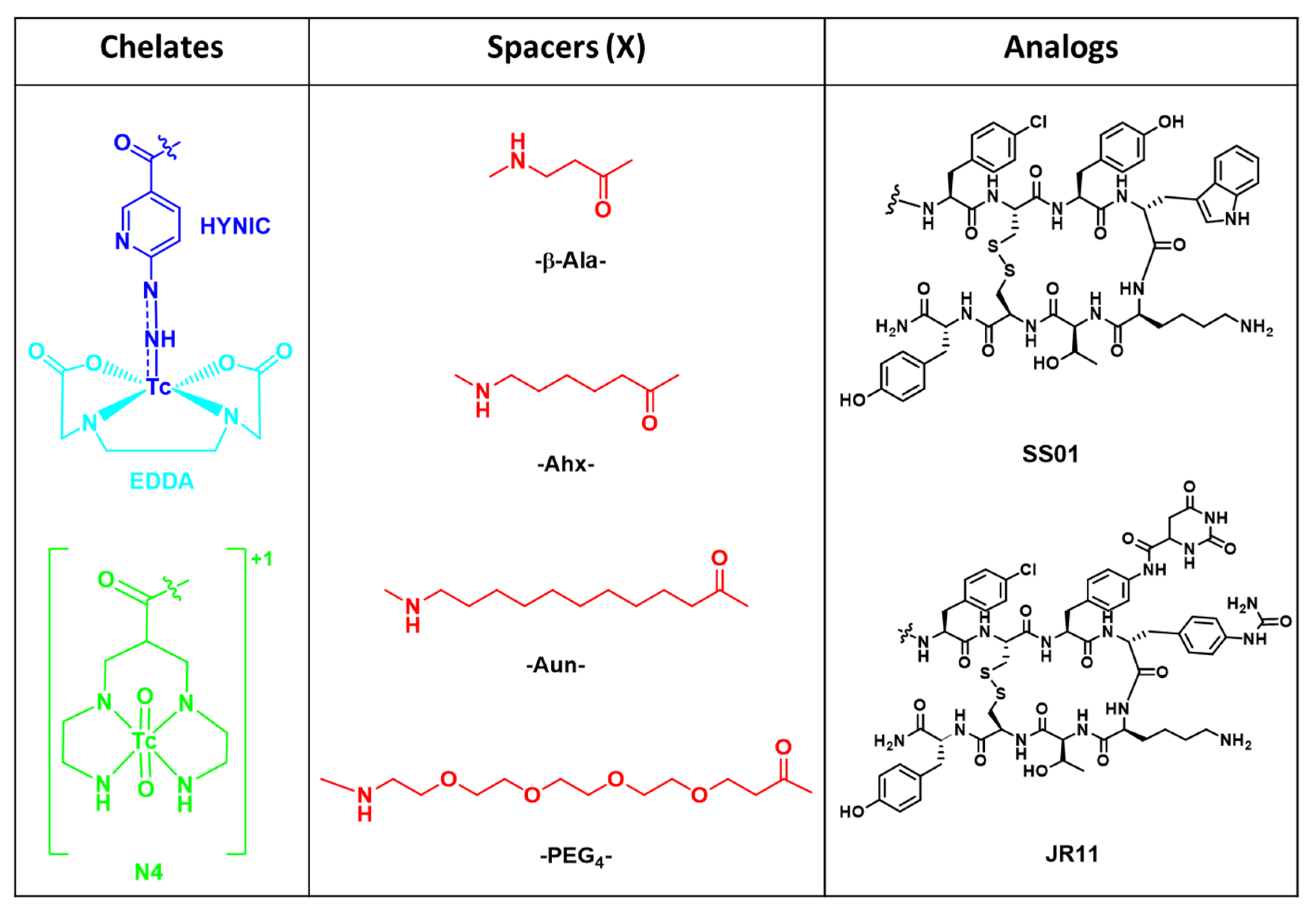 Pharmaceuticals 14 00300 g001 Pharmaceuticals 14 00300 g001