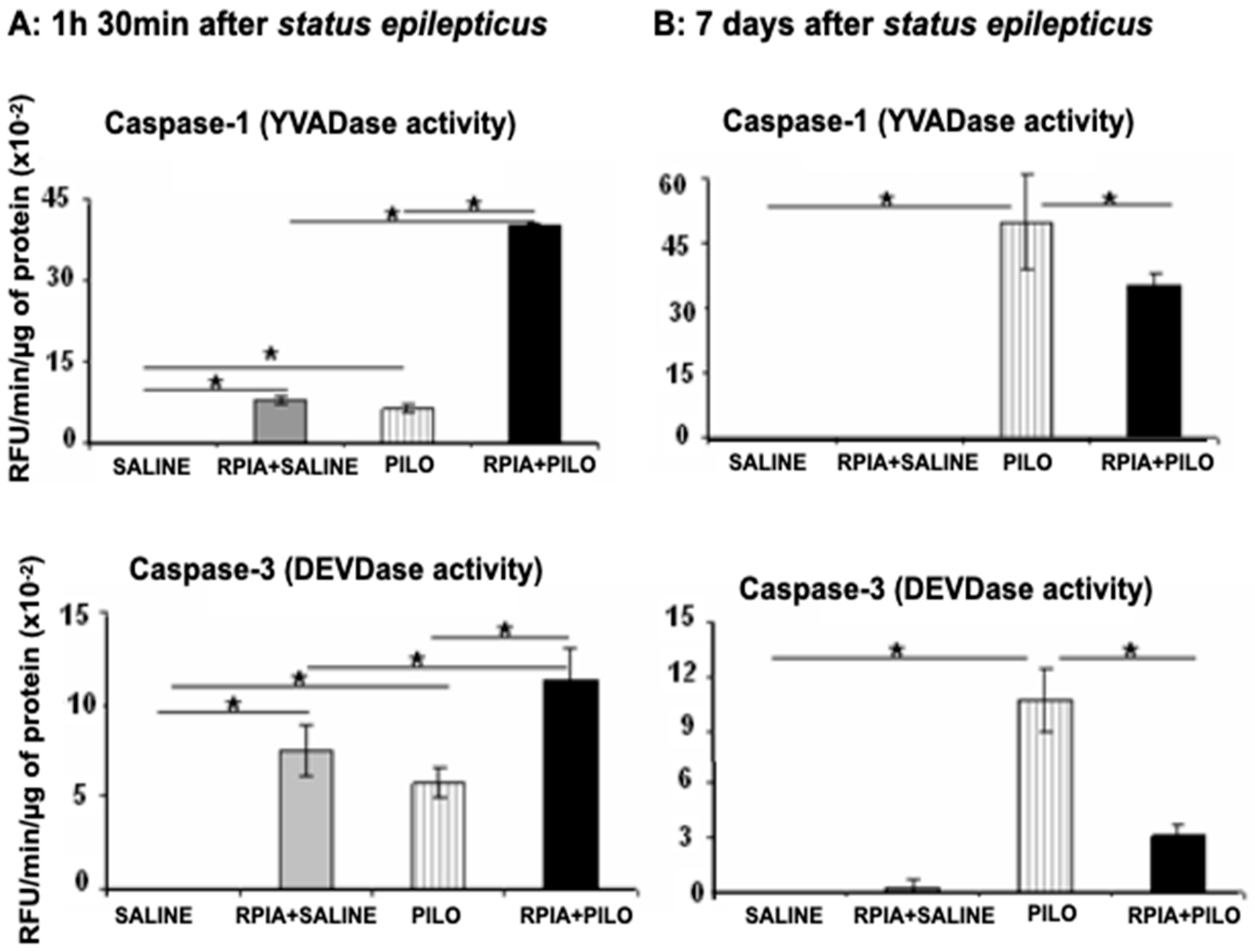 Pharmaceuticals 14 00376 g002 Pharmaceuticals 14 00376 g002