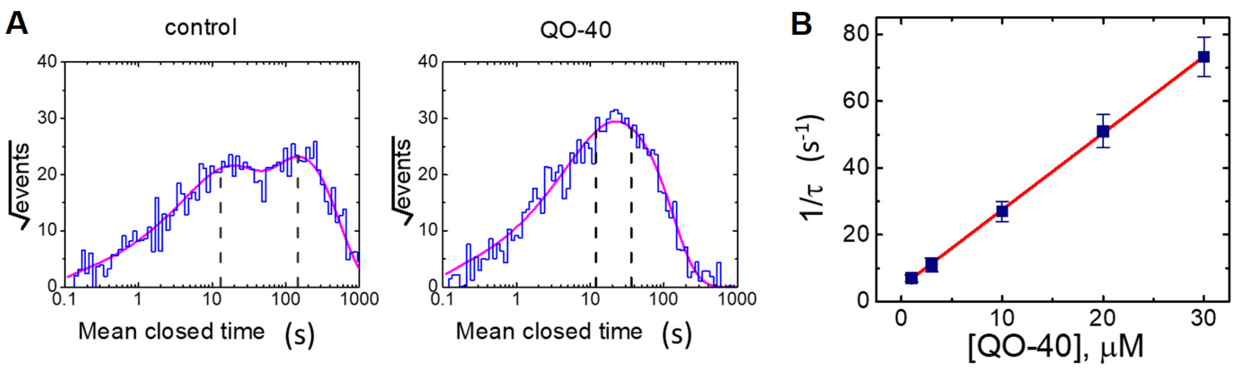 Pharmaceuticals 14 00388 g005
