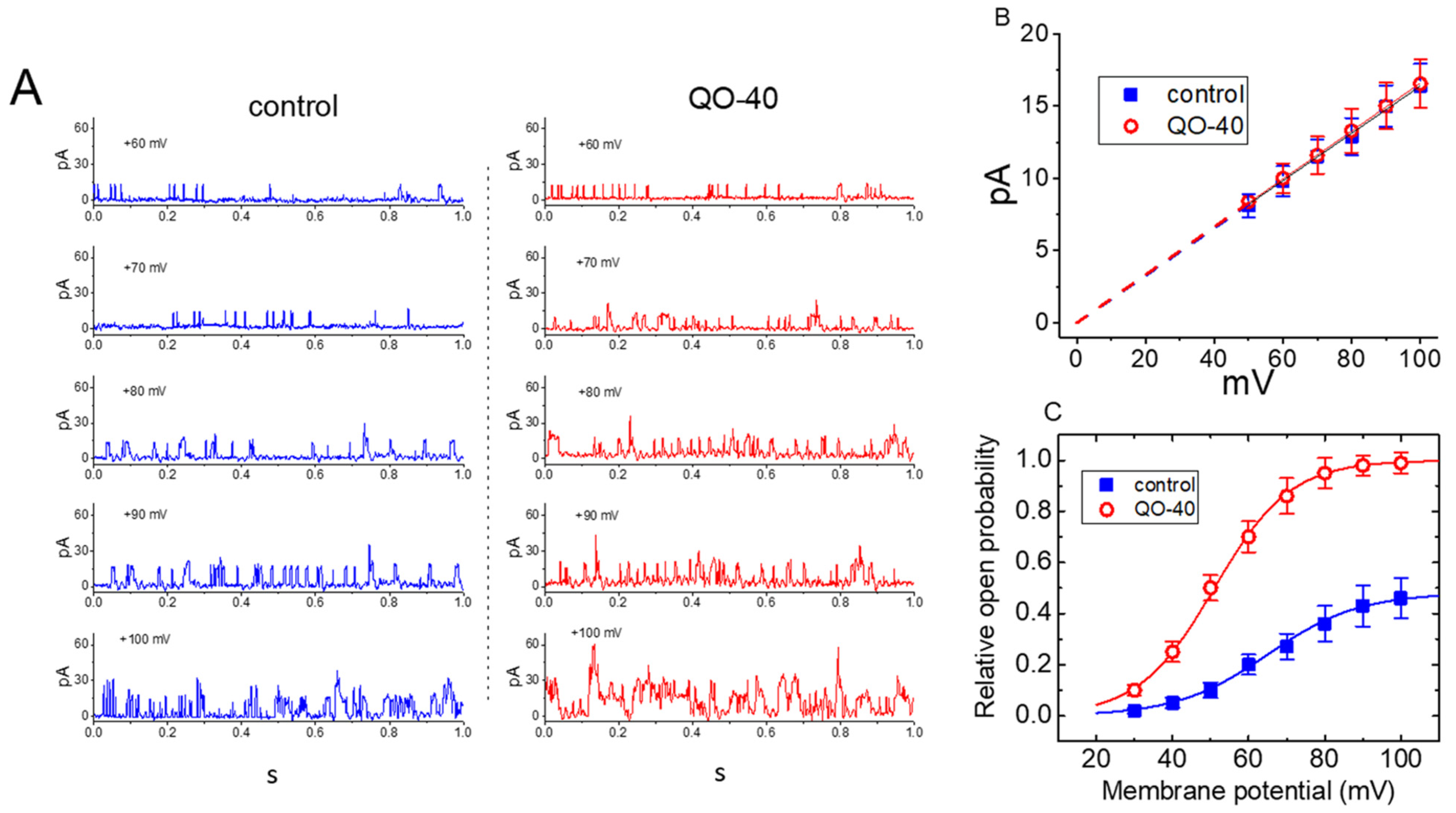 Pharmaceuticals 14 00388 g006