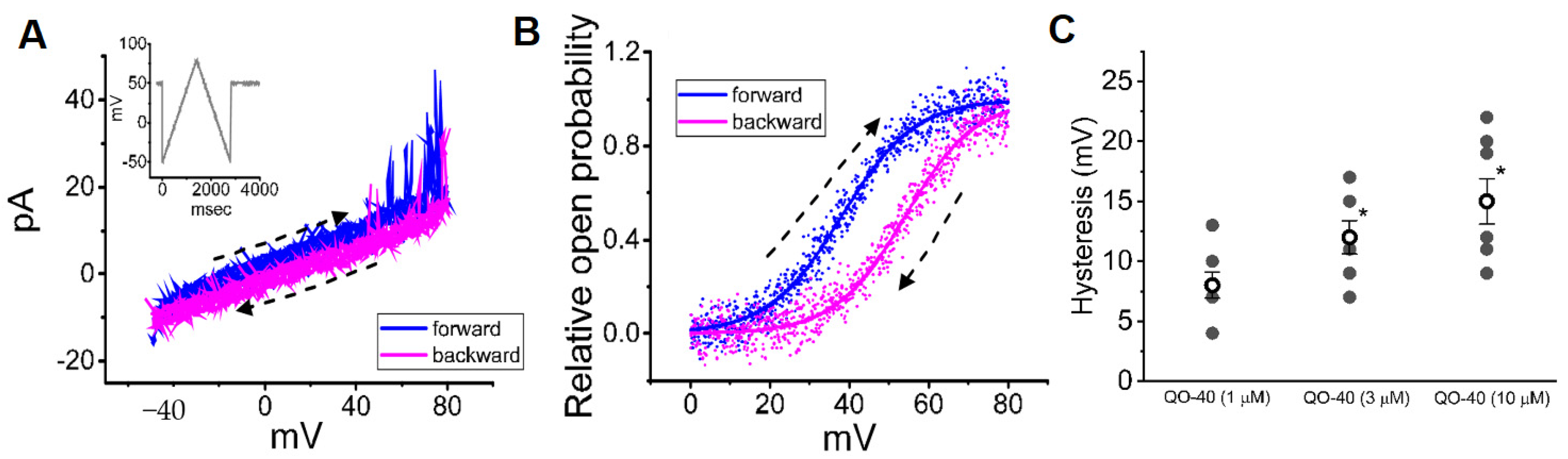 Pharmaceuticals 14 00388 g007