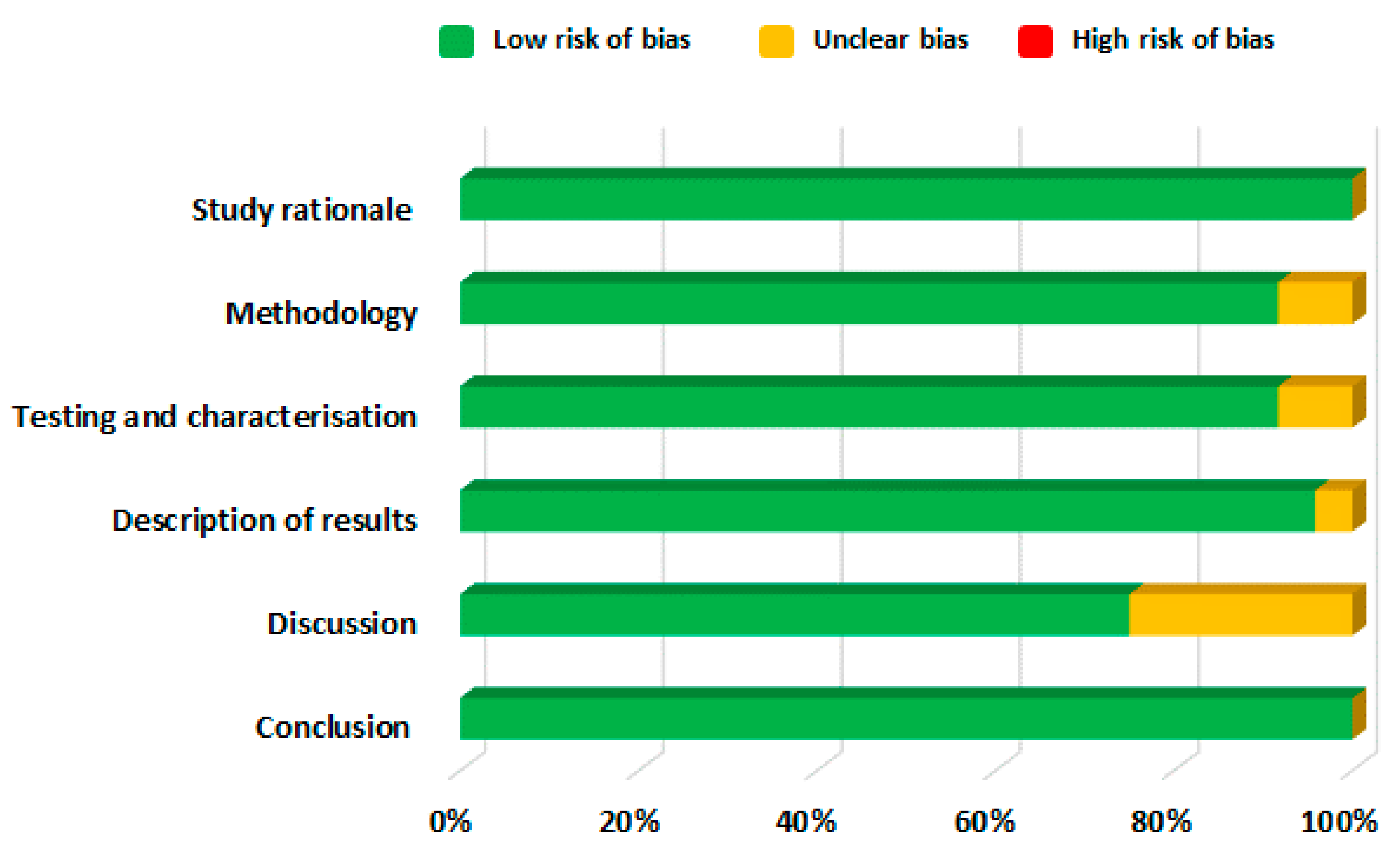 Pharmaceuticals 14 00409 g004