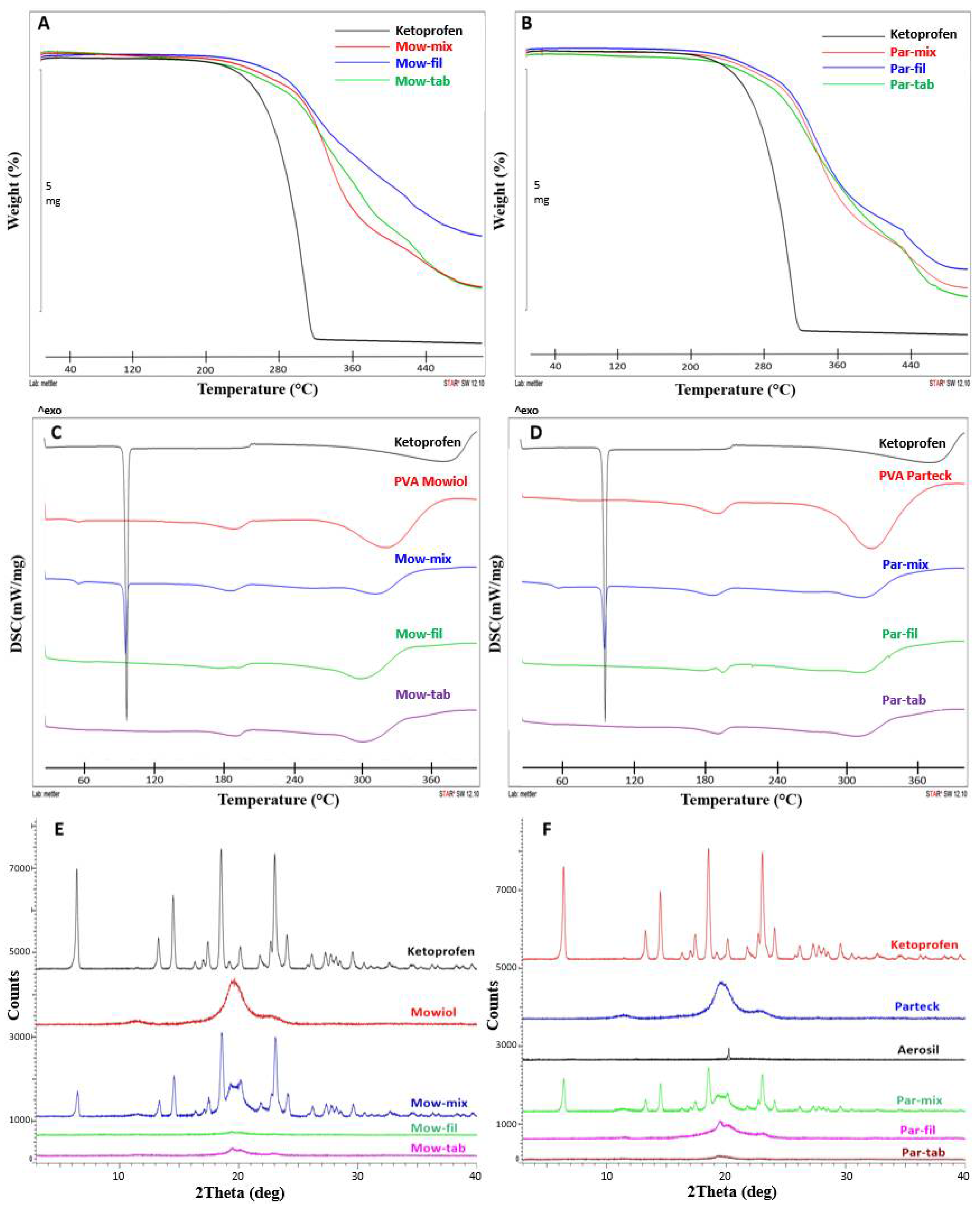 Pharmaceuticals 14 00418 g003 Pharmaceuticals 14 00418 g003