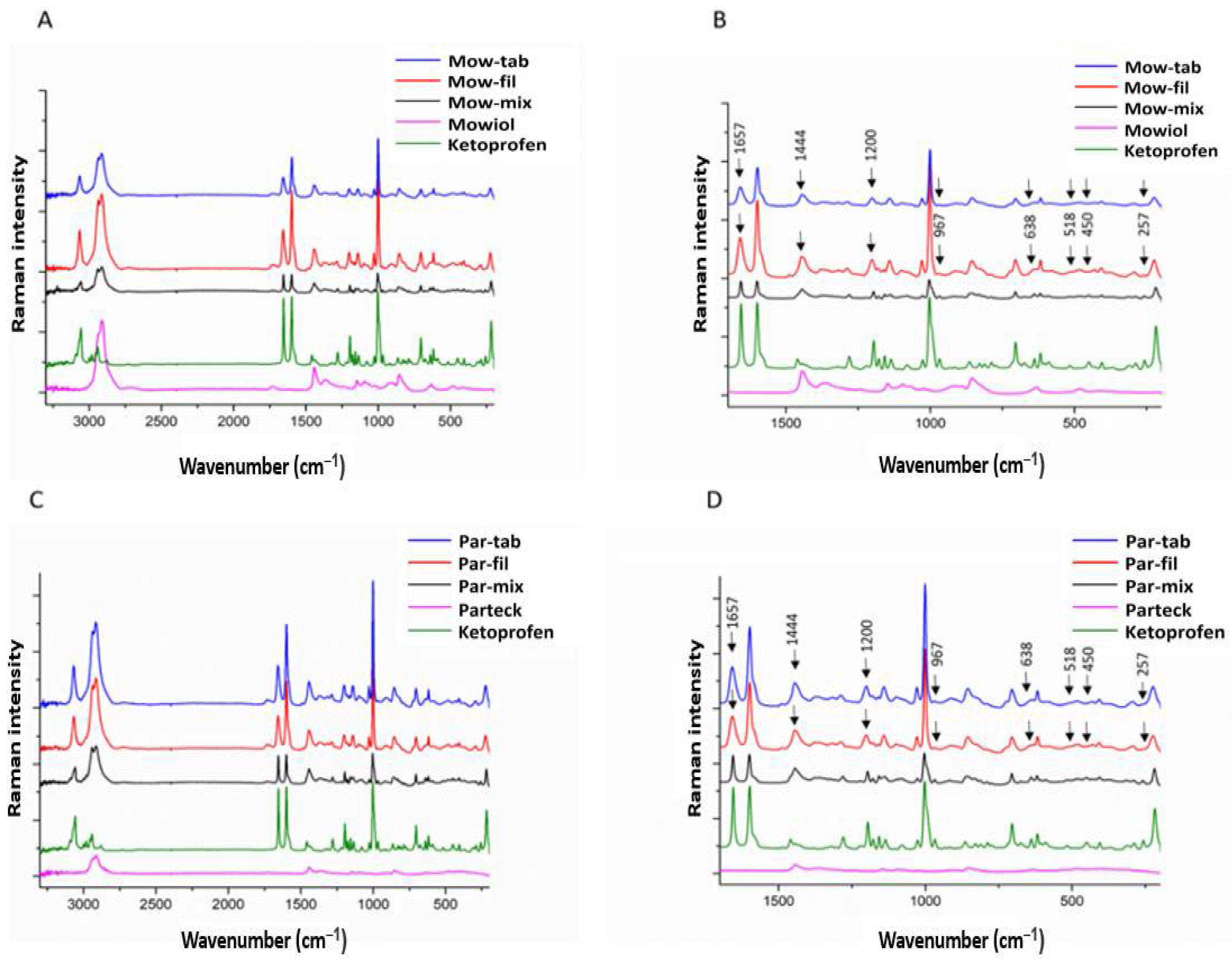 Pharmaceuticals 14 00418 g004 Pharmaceuticals 14 00418 g004
