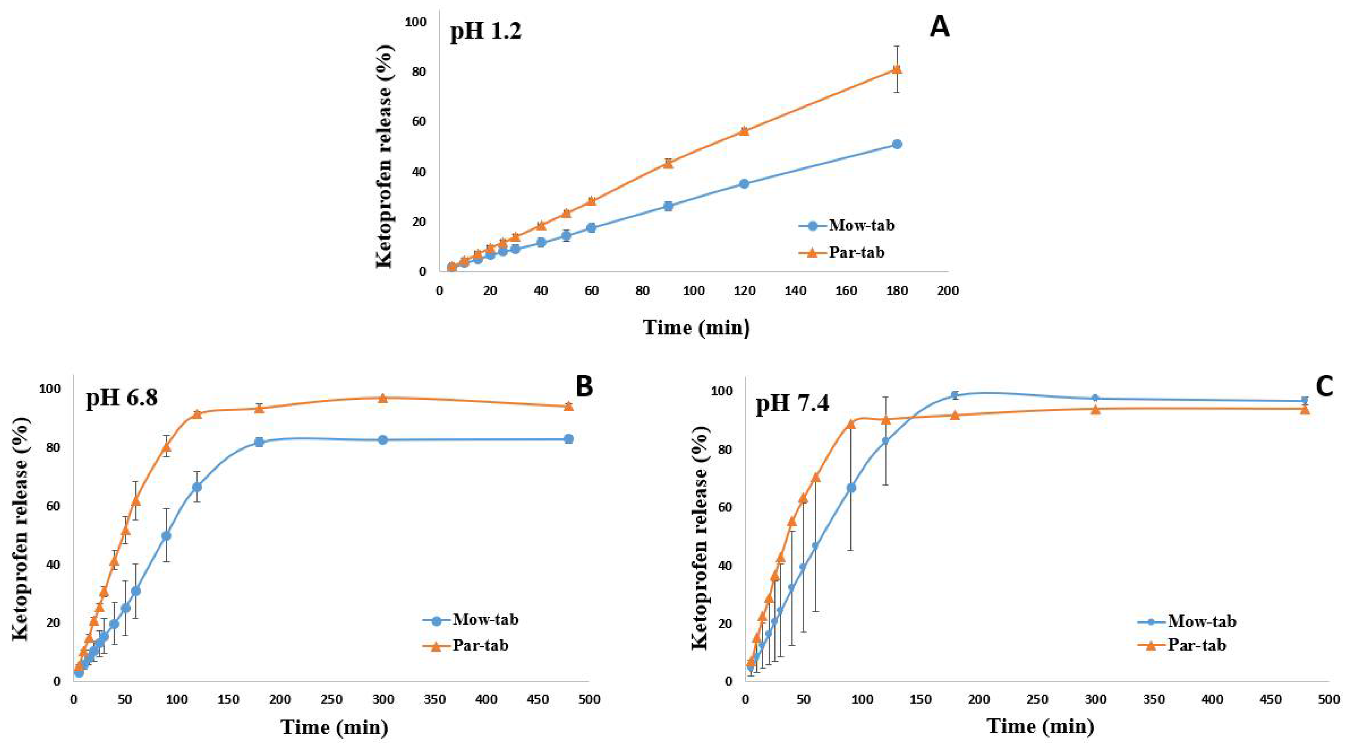 Pharmaceuticals 14 00418 g006 Pharmaceuticals 14 00418 g006