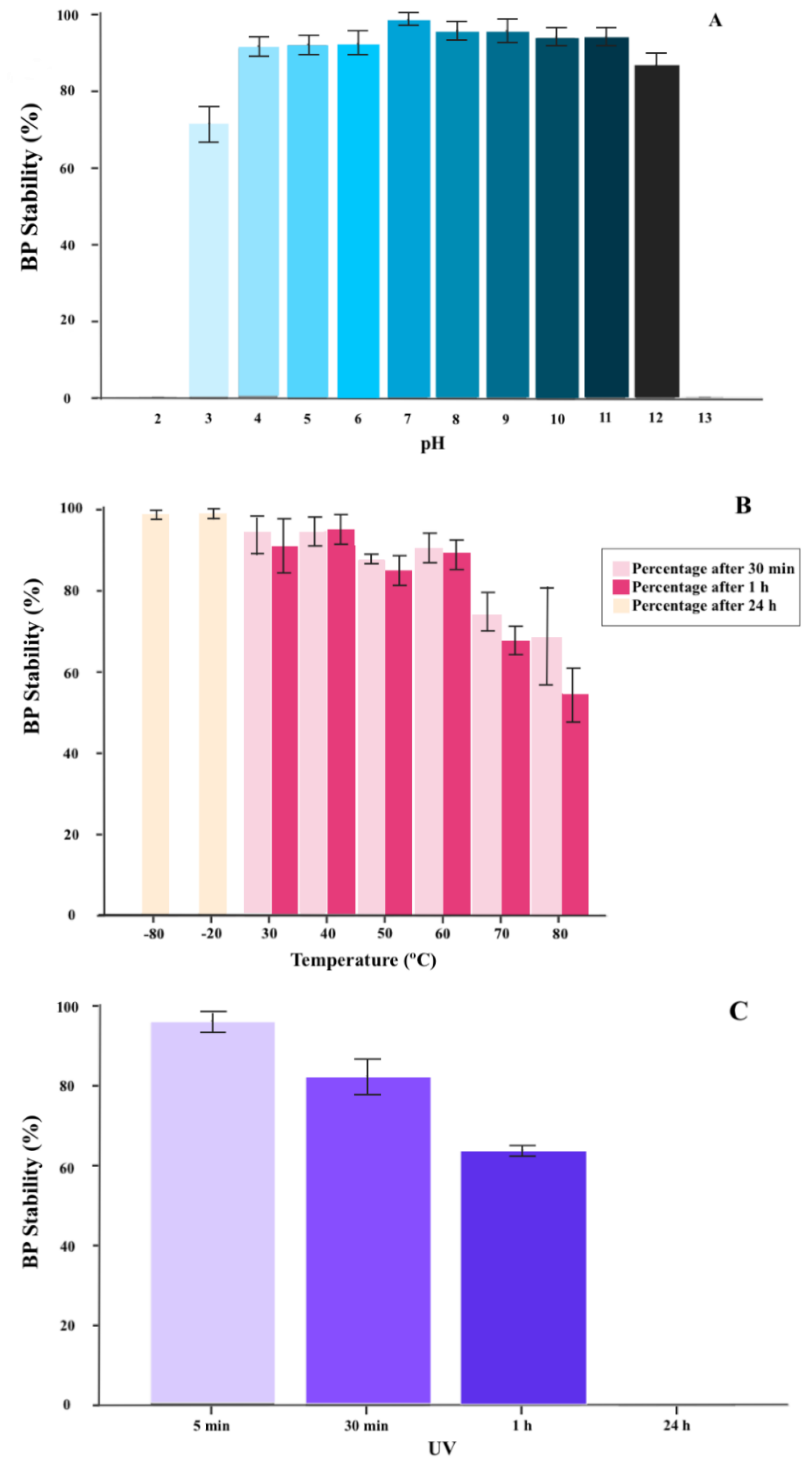 Pharmaceuticals 14 00434 g001