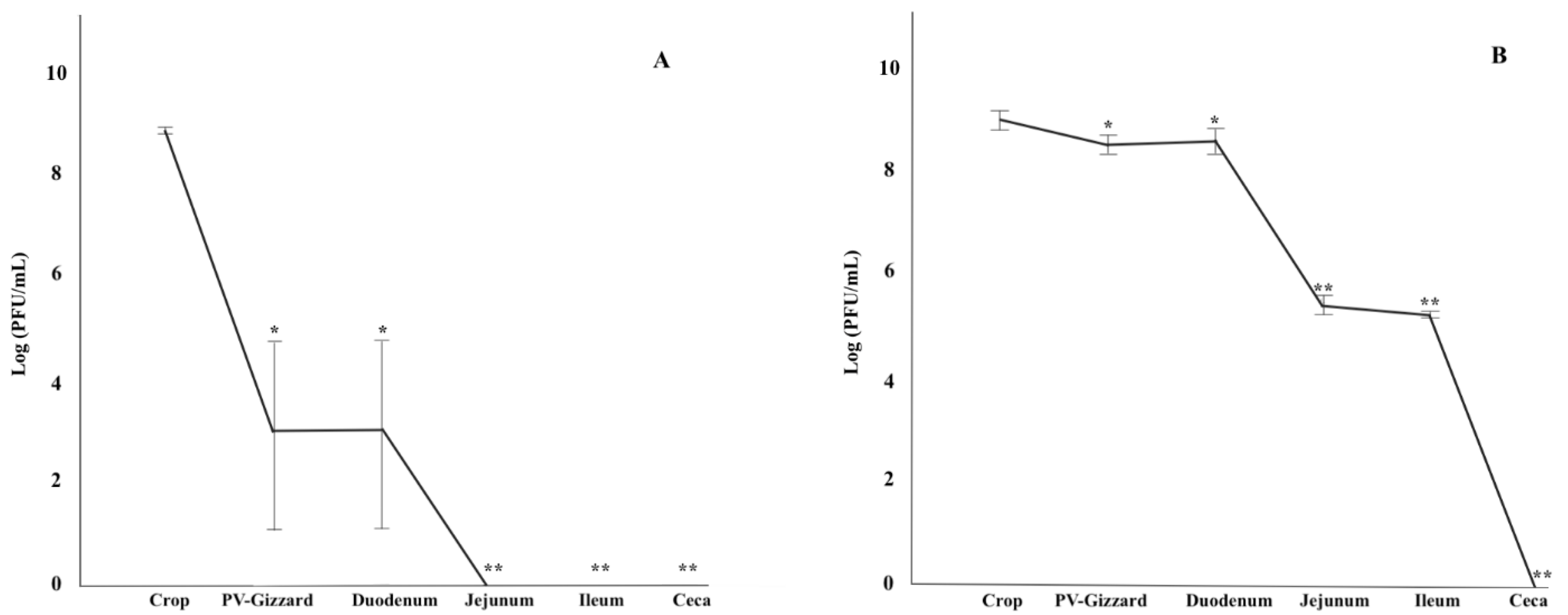 Pharmaceuticals 14 00434 g002