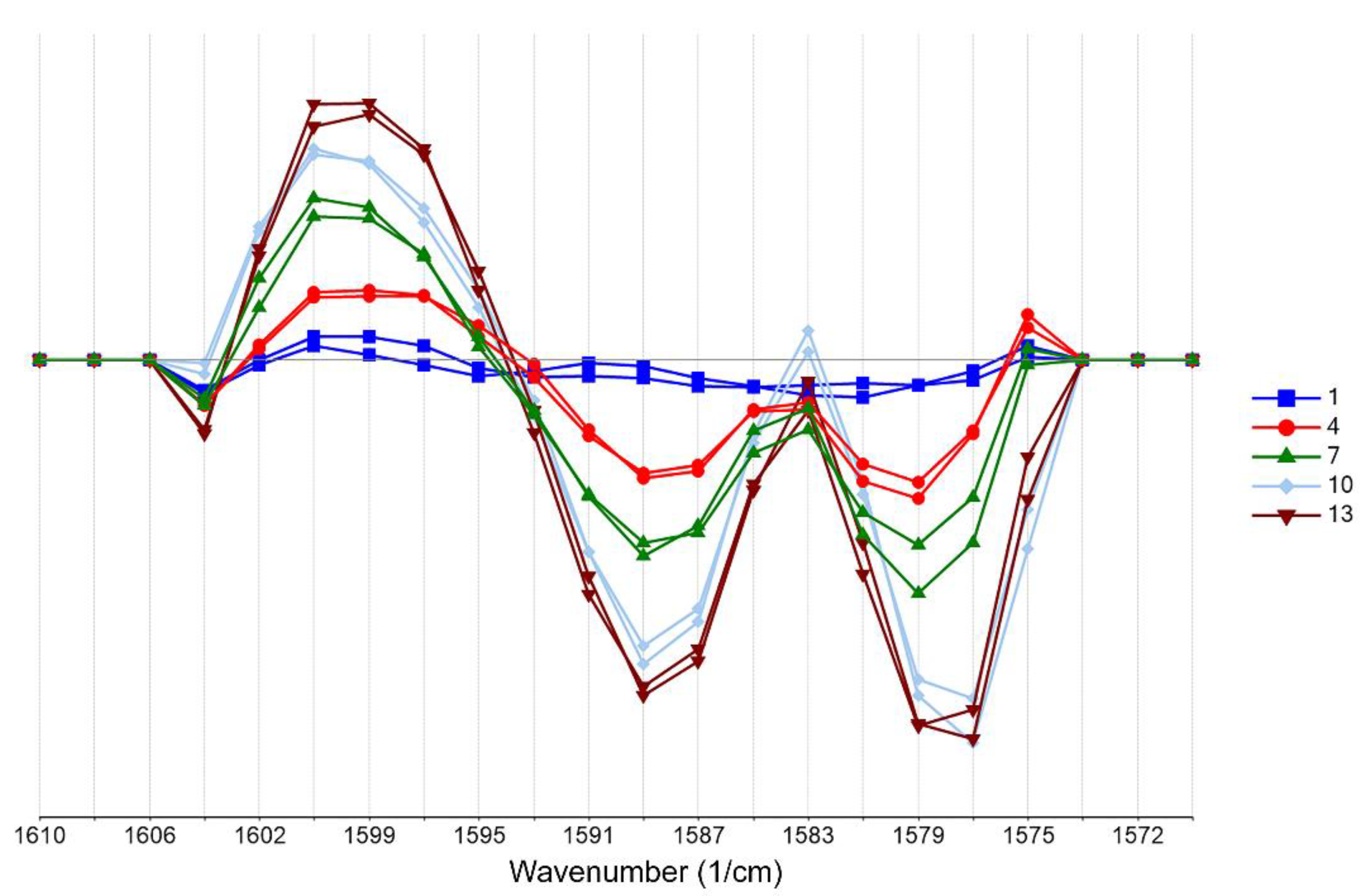 Pharmaceuticals 14 00440 g002 Pharmaceuticals 14 00440 g002