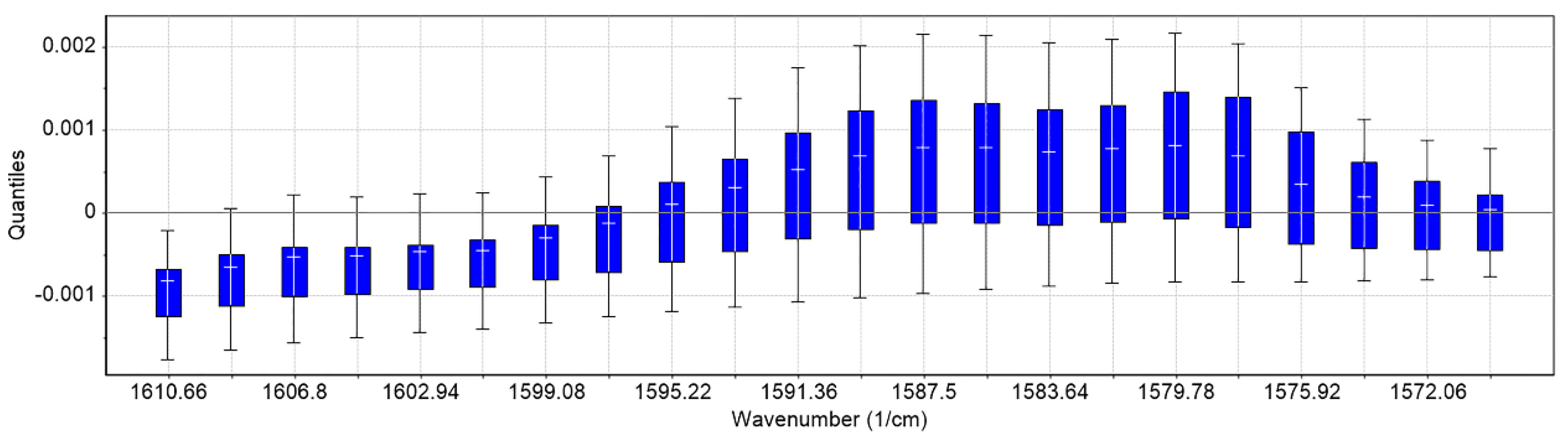Pharmaceuticals 14 00440 g003 Pharmaceuticals 14 00440 g003