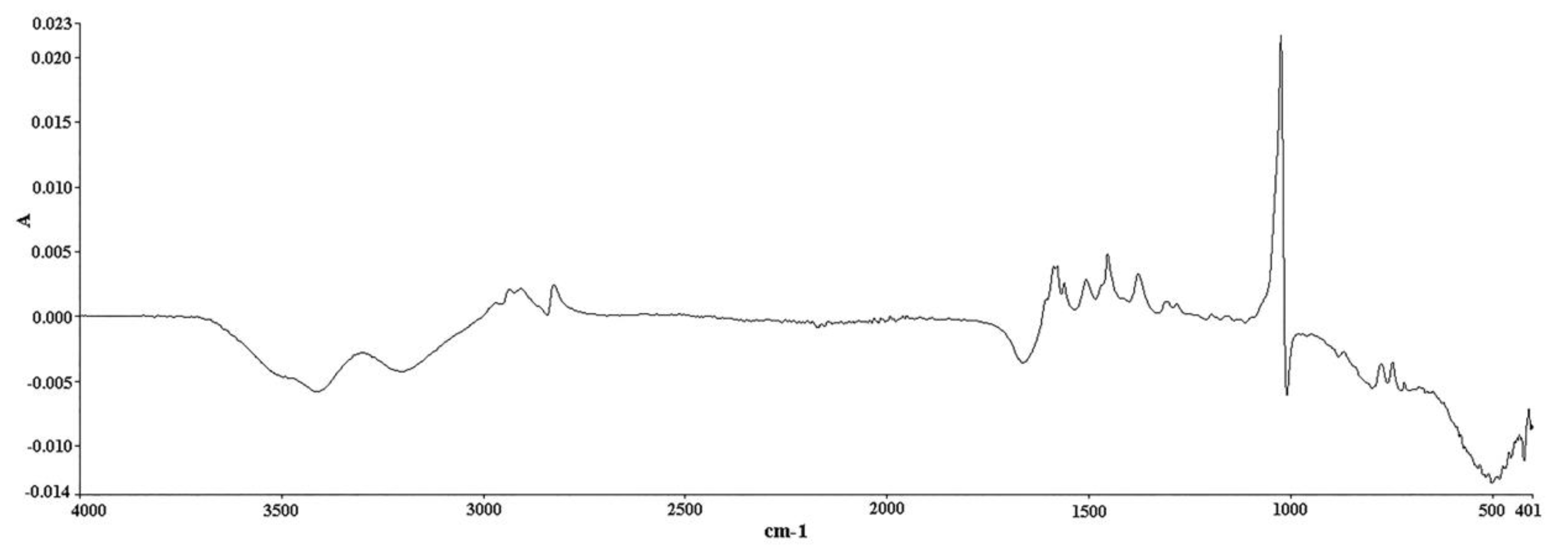 Pharmaceuticals 14 00440 g008 Pharmaceuticals 14 00440 g008