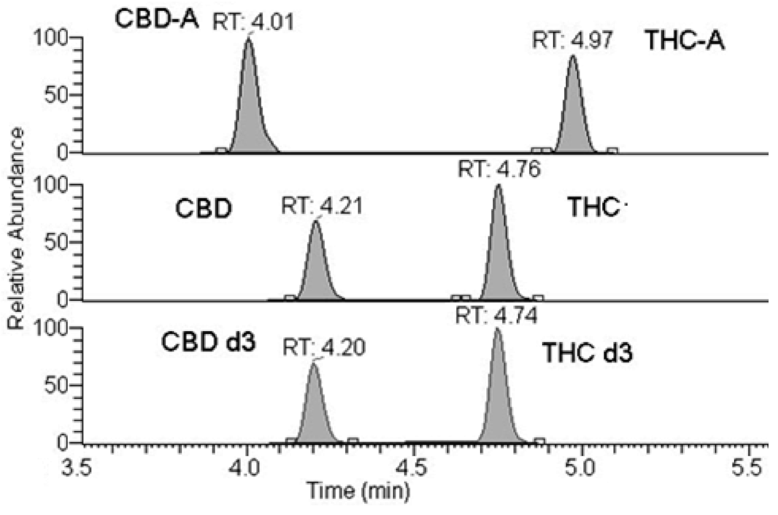 Pharmaceuticals 14 00462 g001 Pharmaceuticals 14 00462 g001