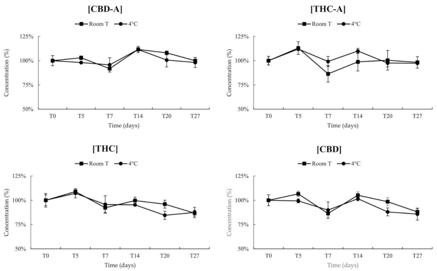 Pharmaceuticals 14 00462 g004 Pharmaceuticals 14 00462 g004