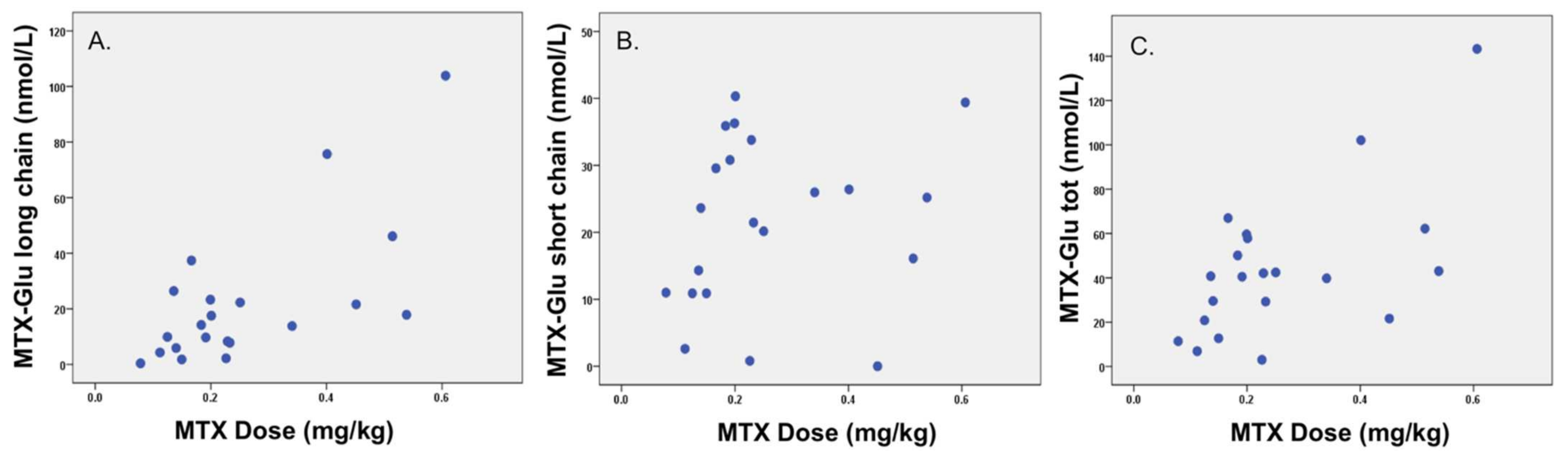 Pharmaceuticals 14 00463 g001 Pharmaceuticals 14 00463 g001