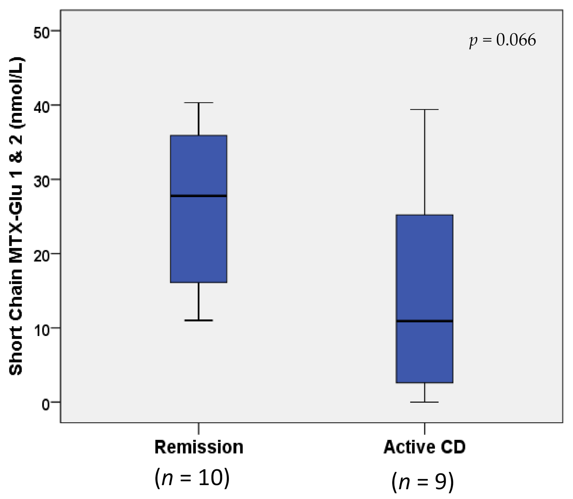 Pharmaceuticals 14 00463 g002 Pharmaceuticals 14 00463 g002