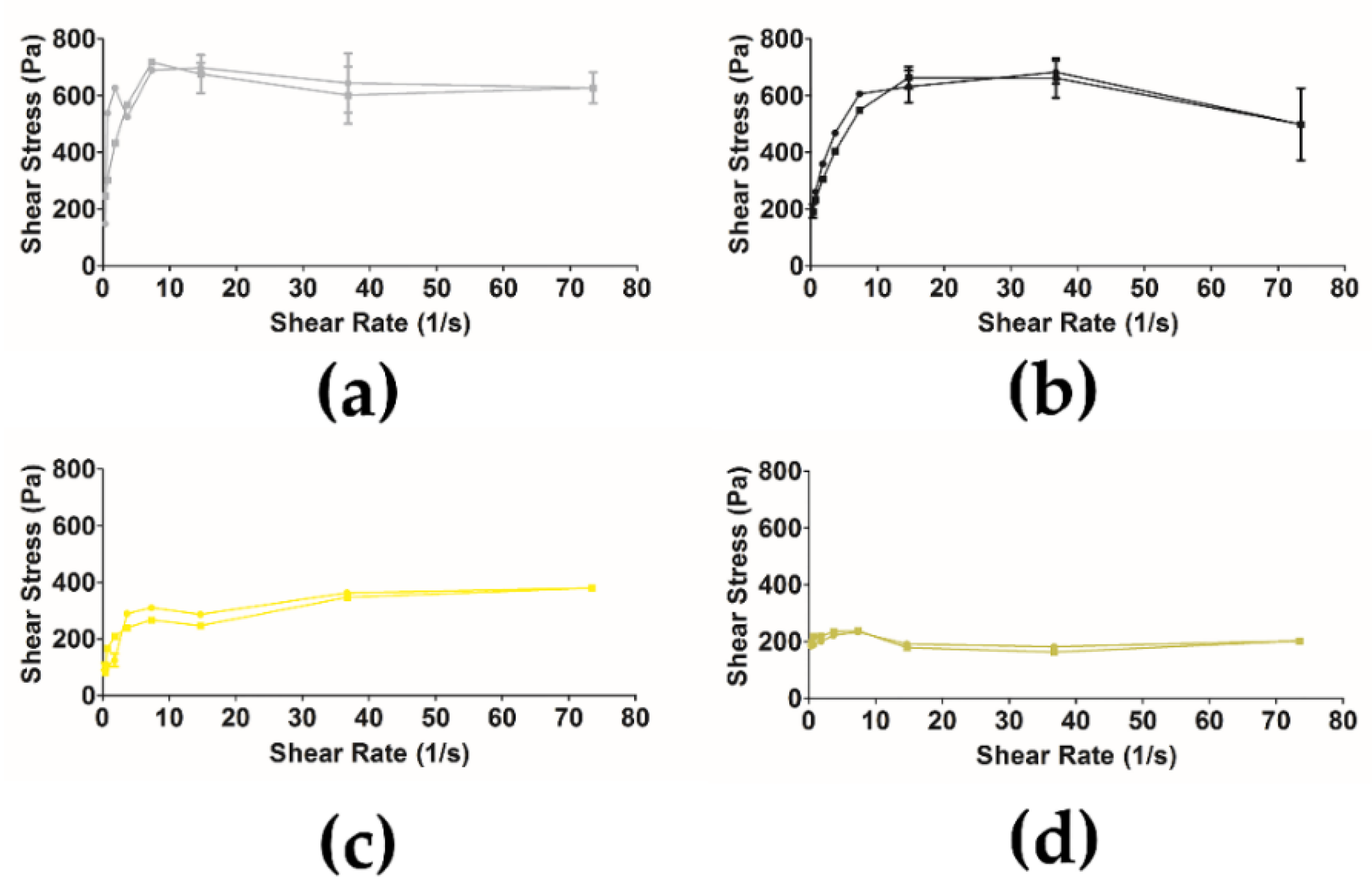 Pharmaceuticals Free Full Text A Newfangled Collagenase Inhibitor Topical Formulation Based On Ethosomes With Sambucus Nigra L Extract Html