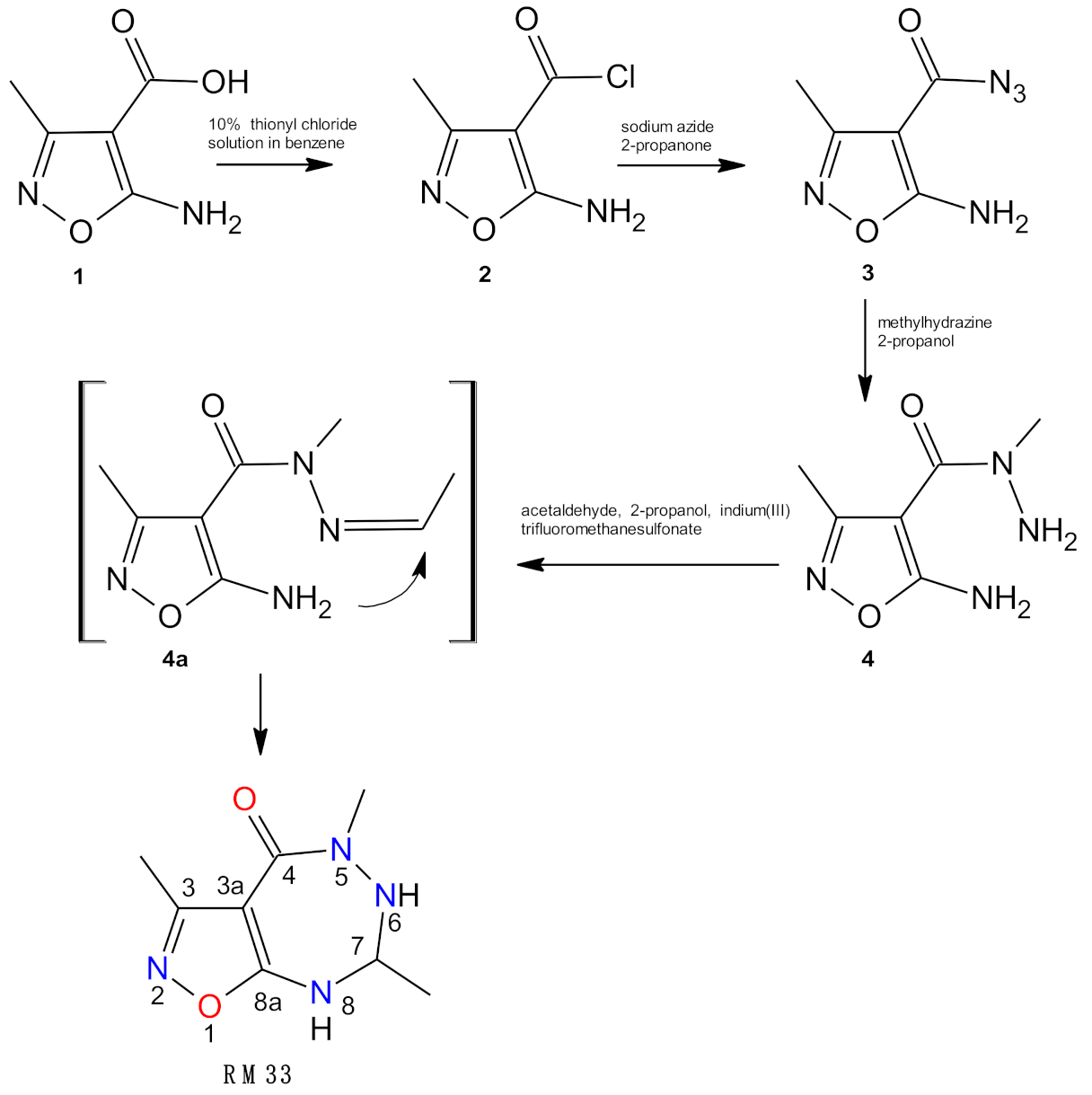 Pharmaceuticals 14 00468 sch001 Pharmaceuticals 14 00468 sch001