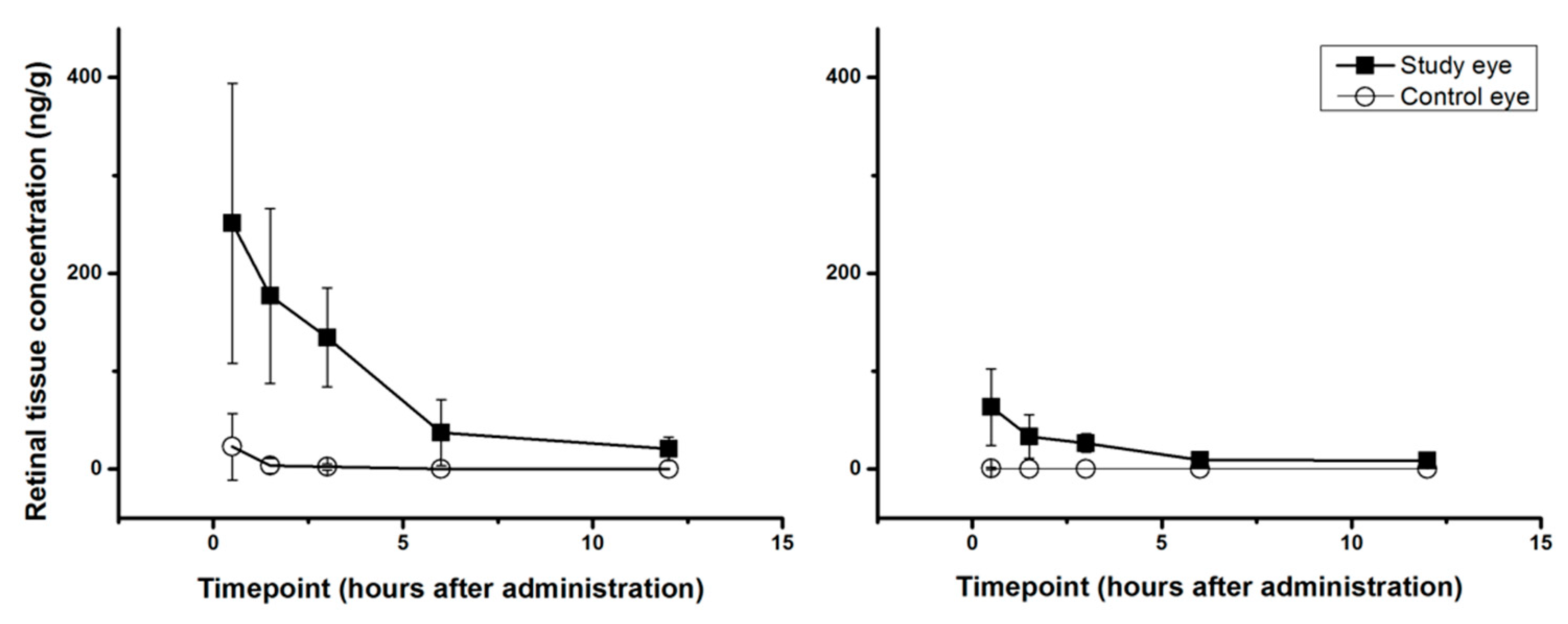 Pharmaceuticals 14 00480 g001