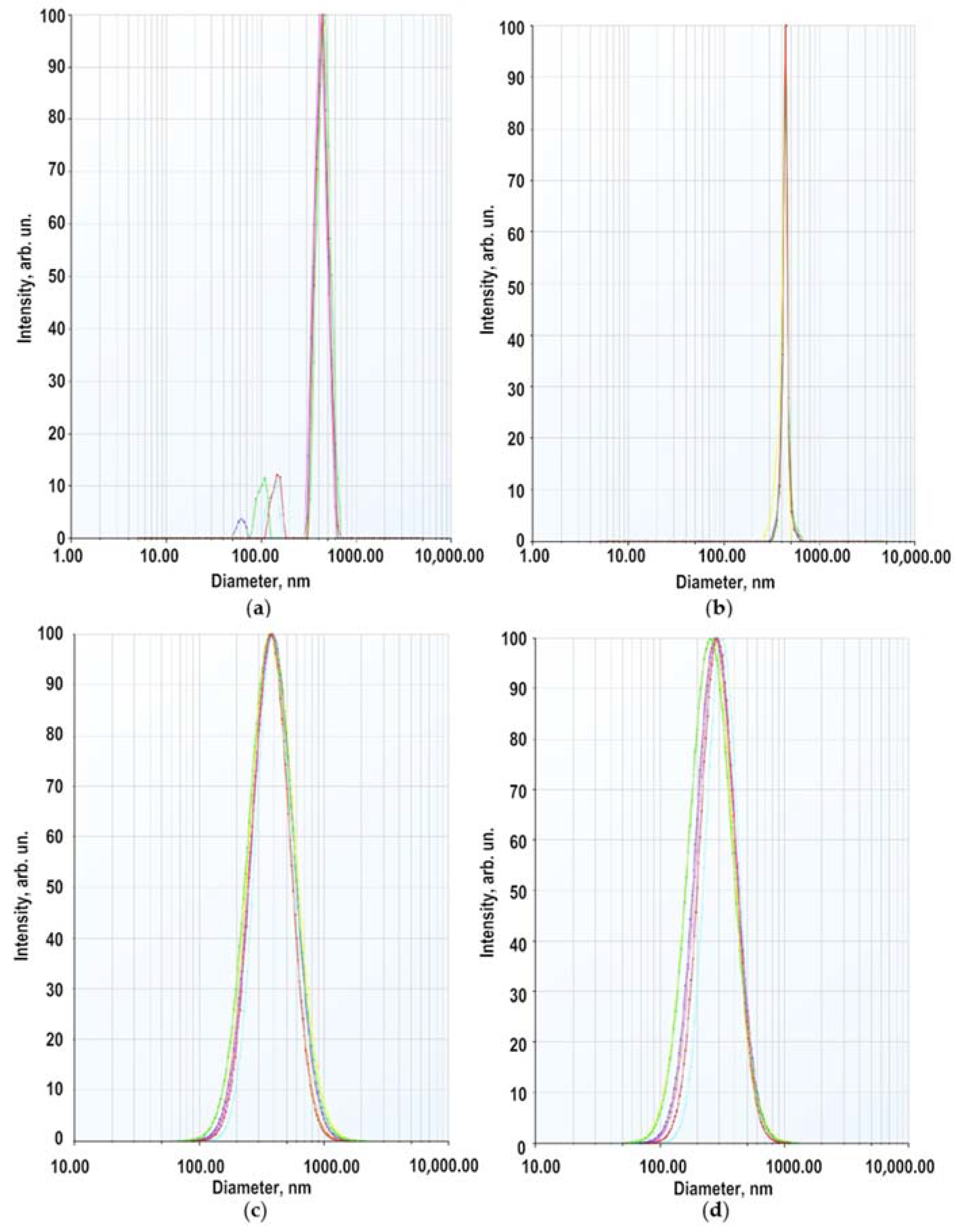 Pharmaceuticals 14 00492 g003