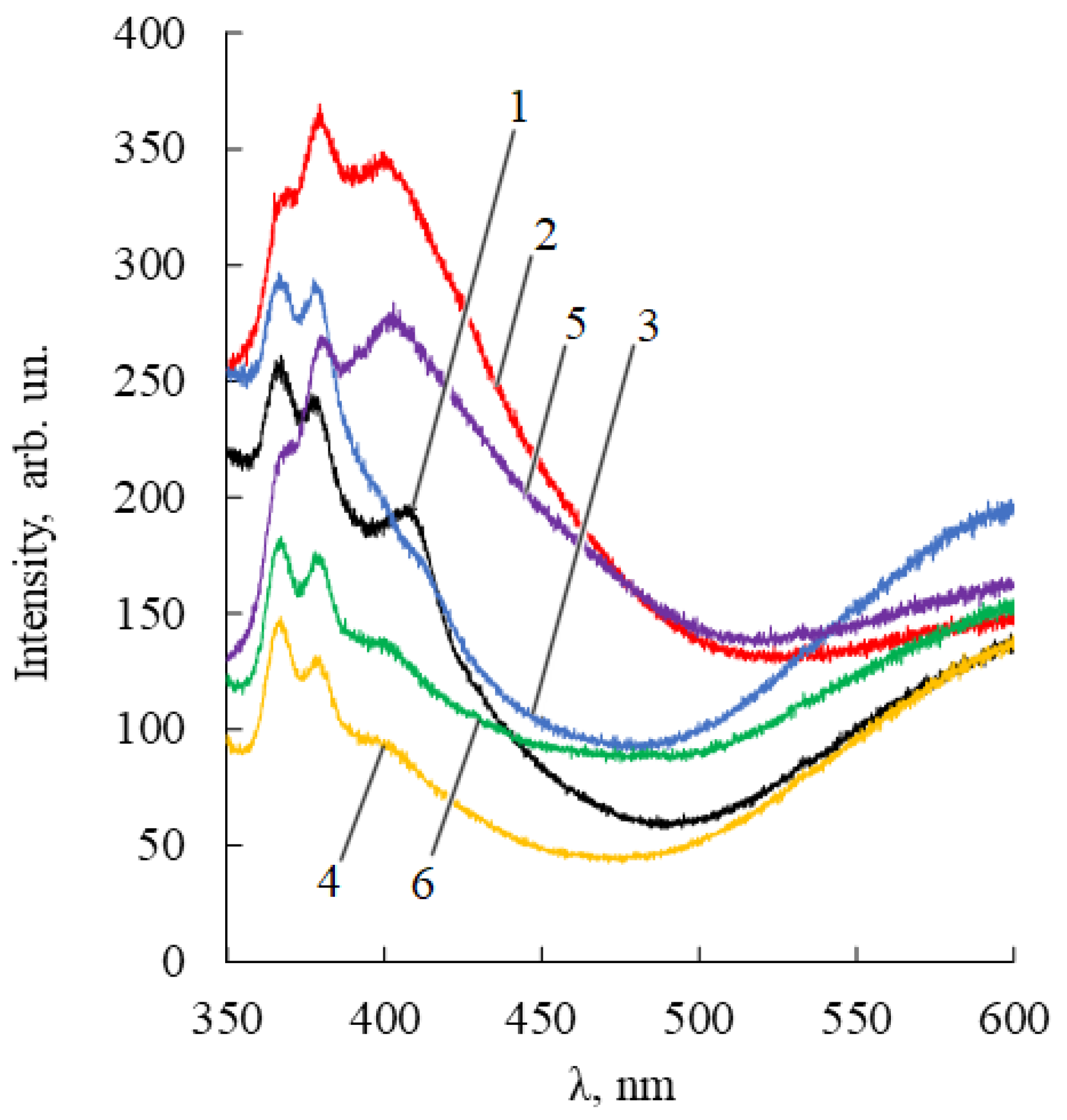 Pharmaceuticals 14 00492 g005