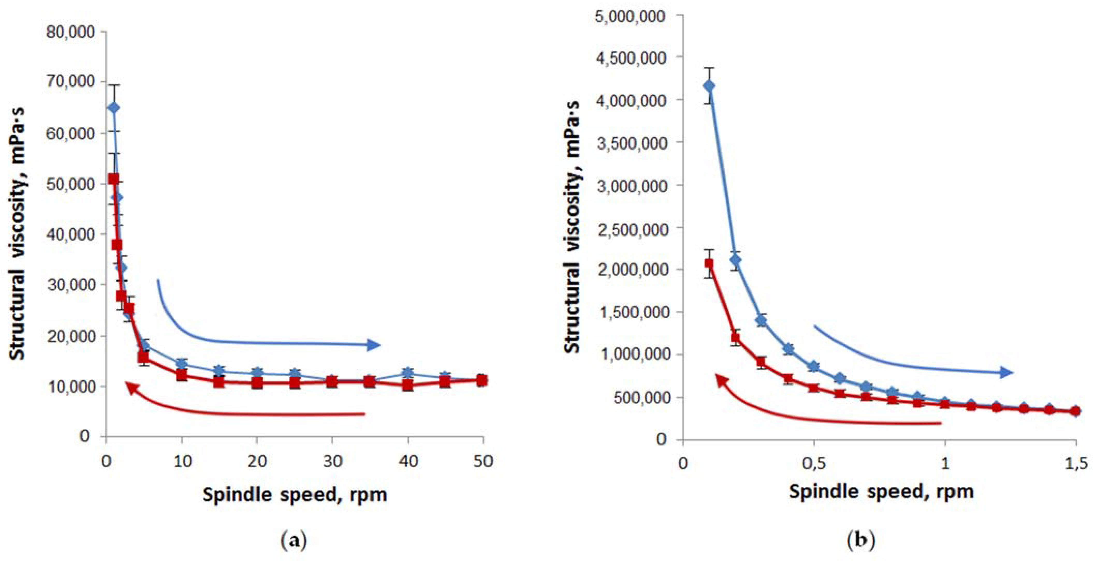 Pharmaceuticals 14 00492 g007