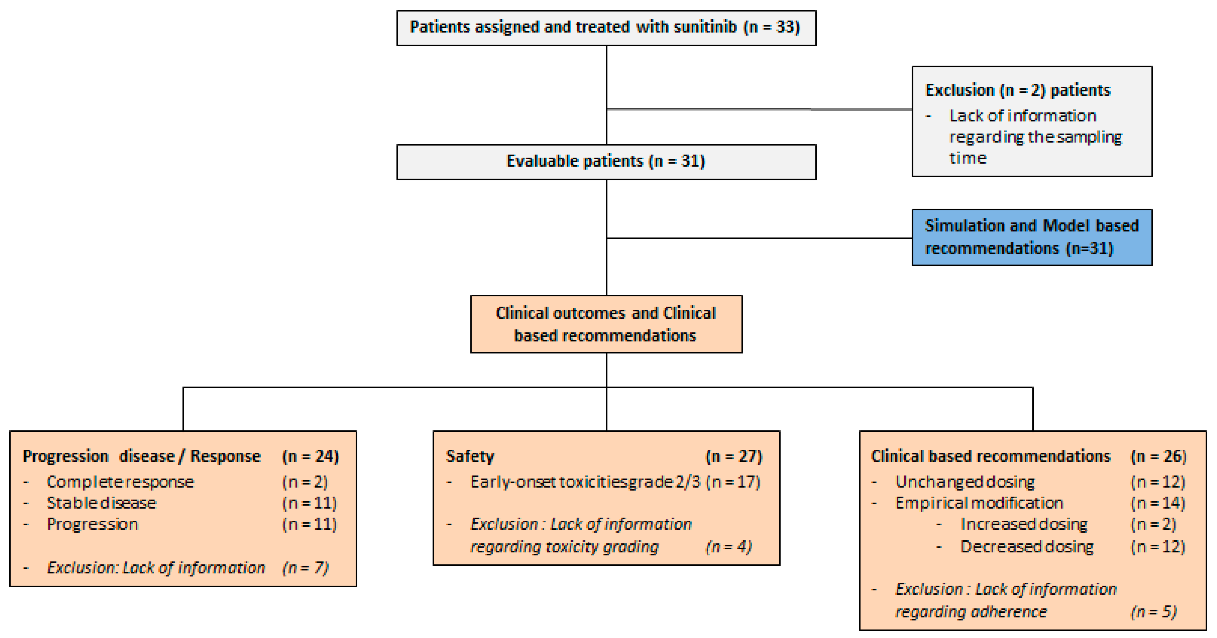 Pharmaceuticals 14 00494 g001