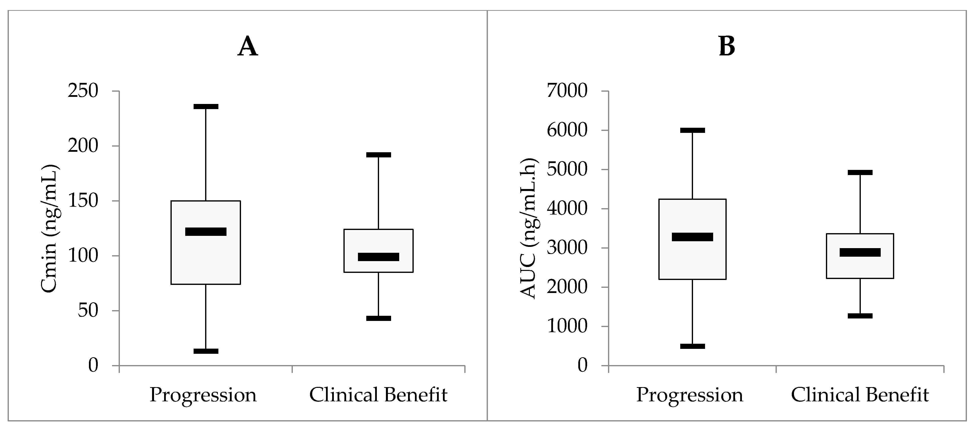 Pharmaceuticals 14 00494 g004