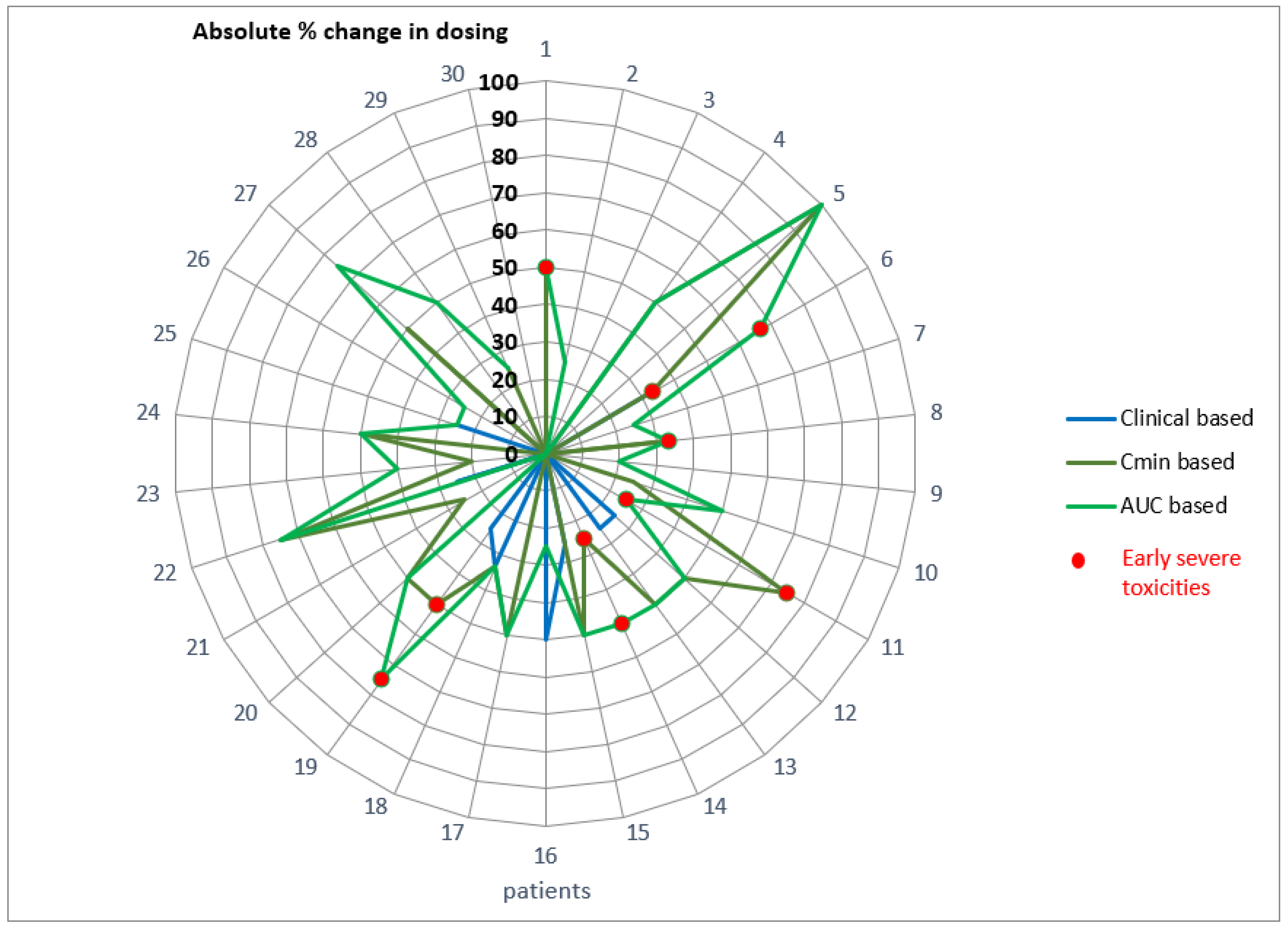 Pharmaceuticals 14 00494 g006