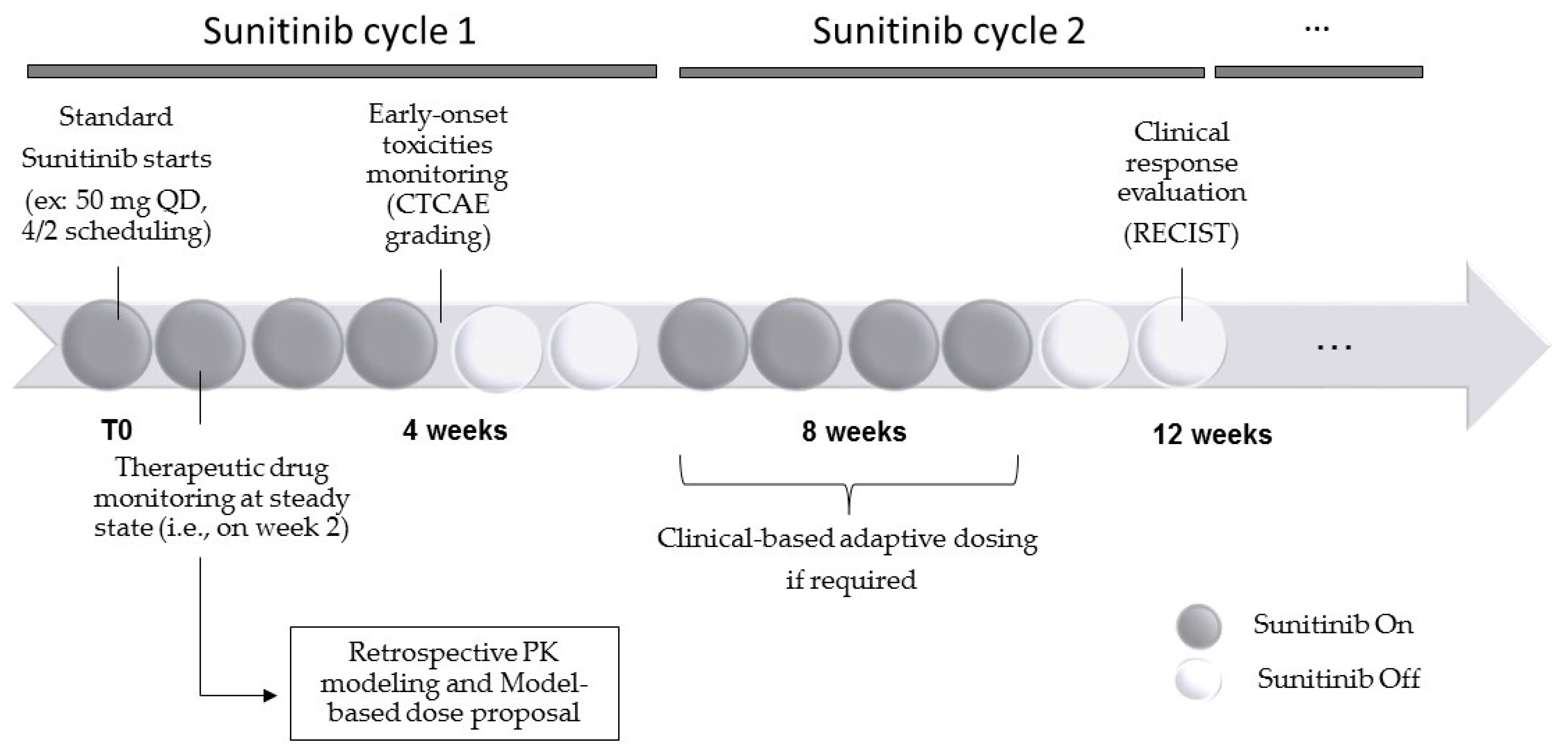 Pharmaceuticals 14 00494 g007