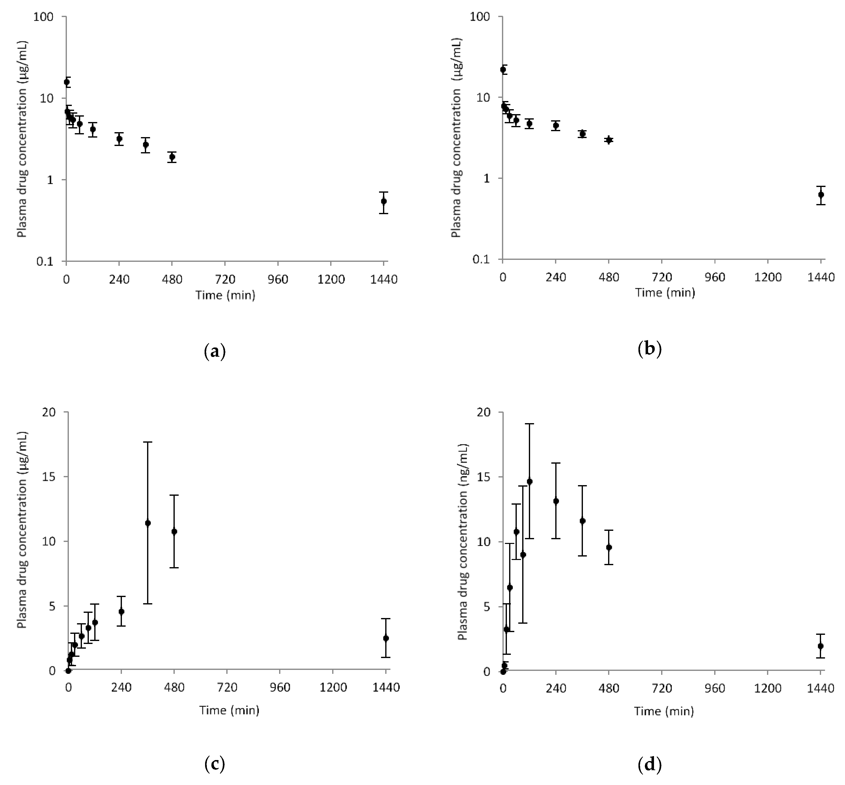 Pharmaceuticals 14 00496 g003
