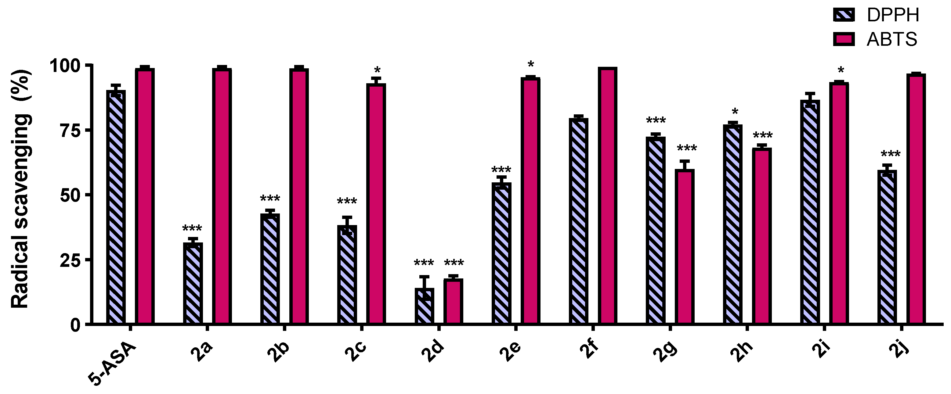 Pharmaceuticals 14 00513 g003
