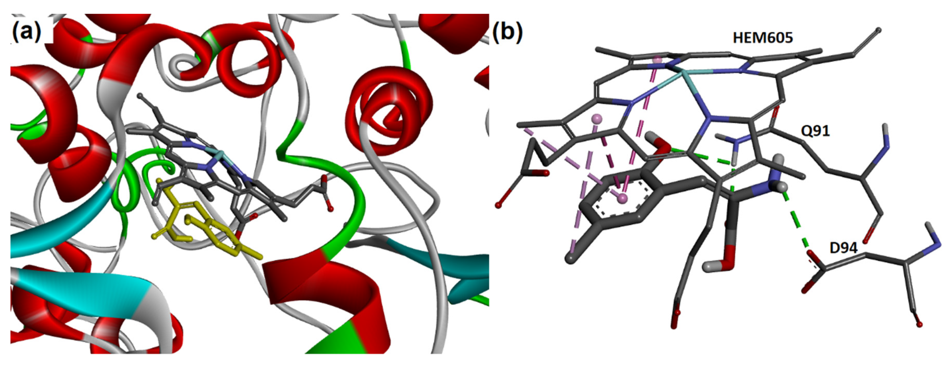 Pharmaceuticals 14 00513 g006