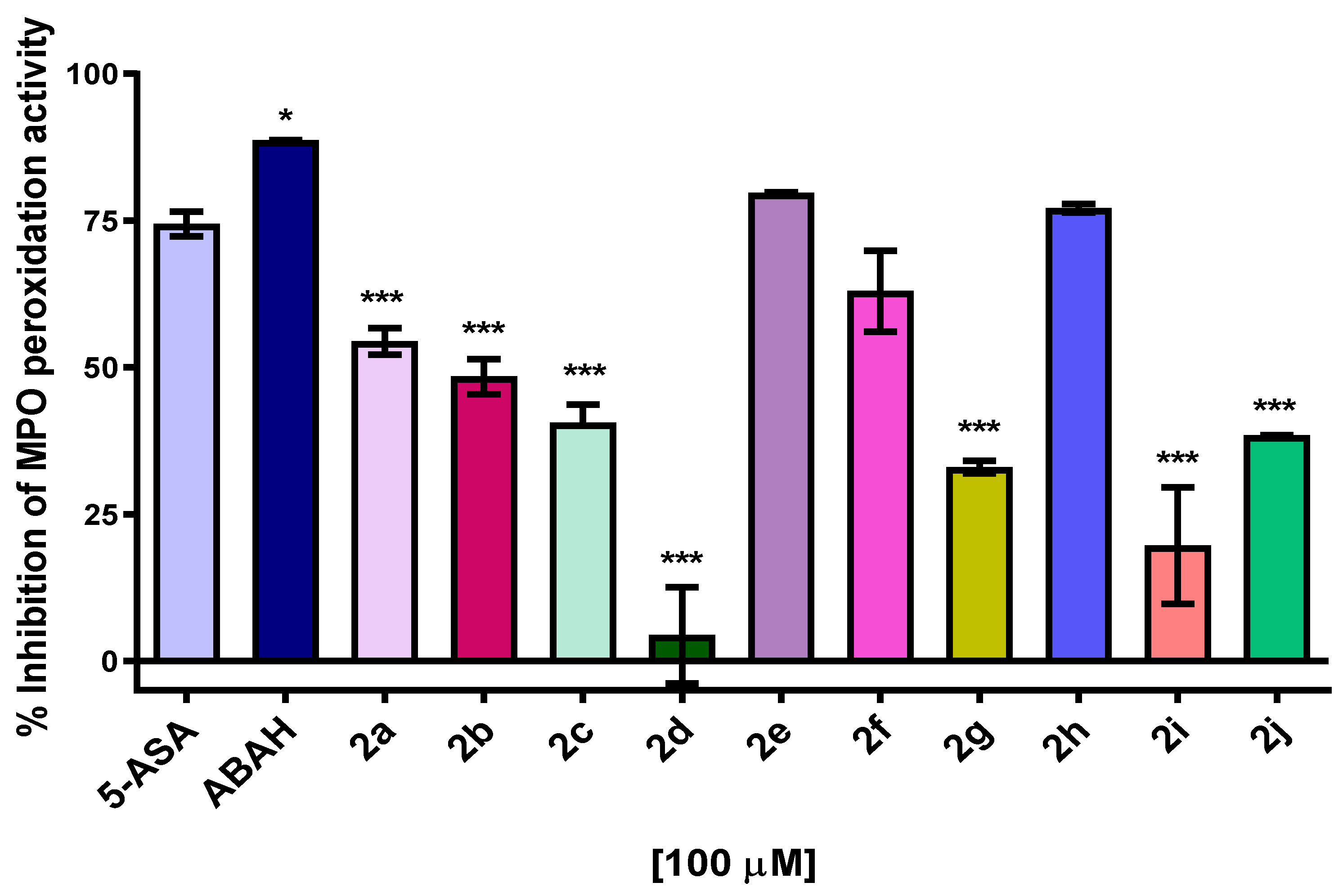 Pharmaceuticals 14 00513 g007