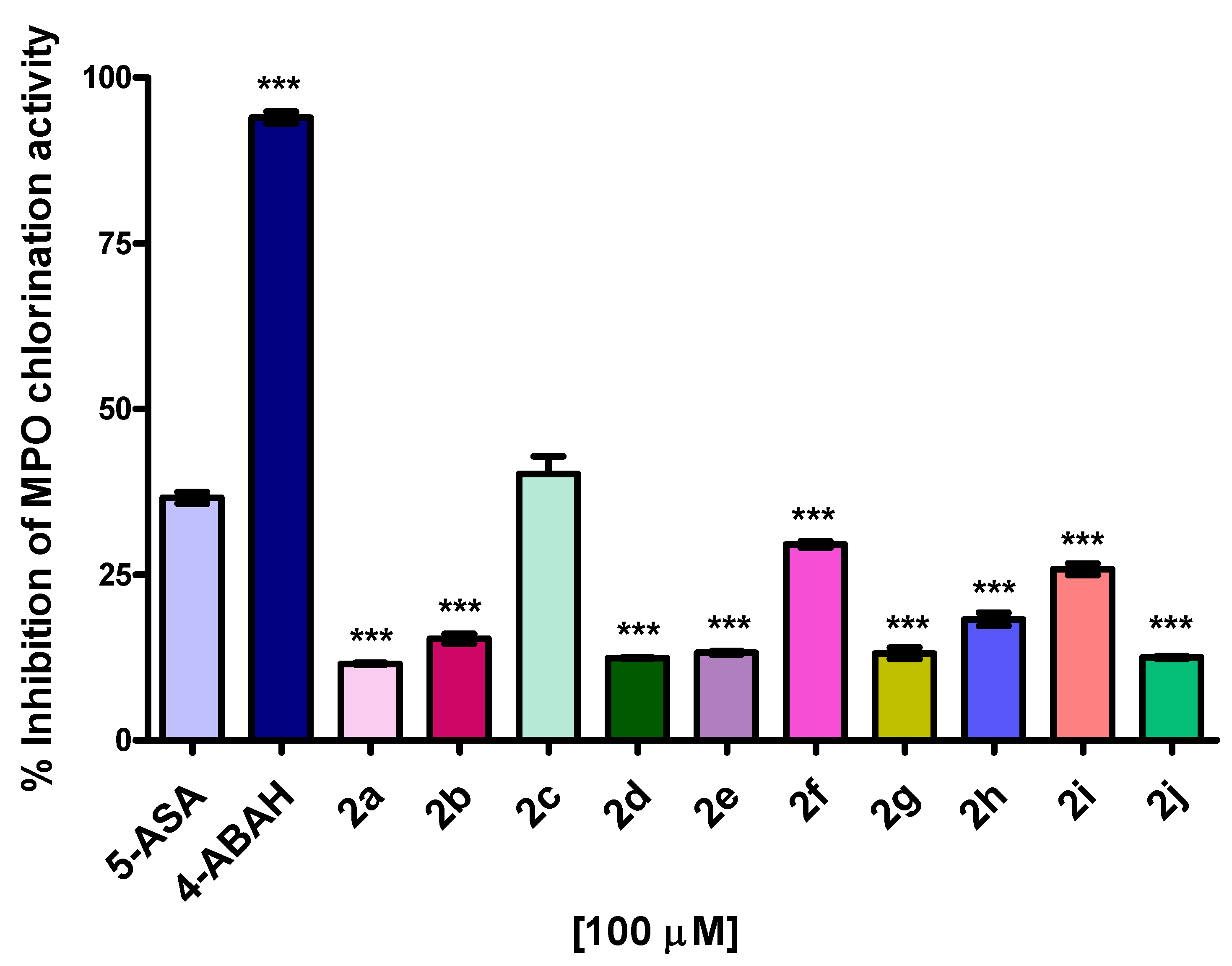 Pharmaceuticals 14 00513 g008