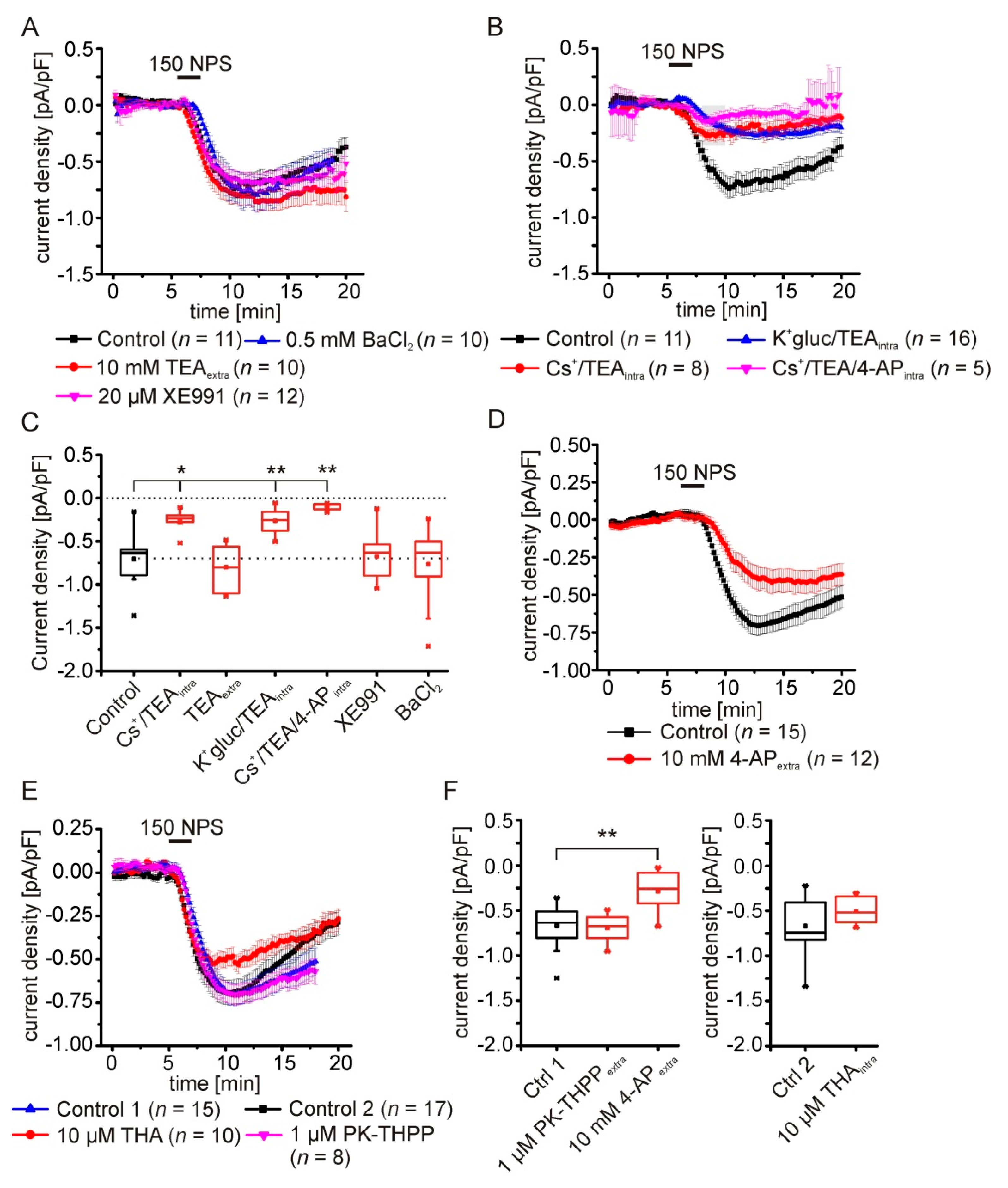 Pharmaceuticals 14 00519 g005 Pharmaceuticals 14 00519 g005
