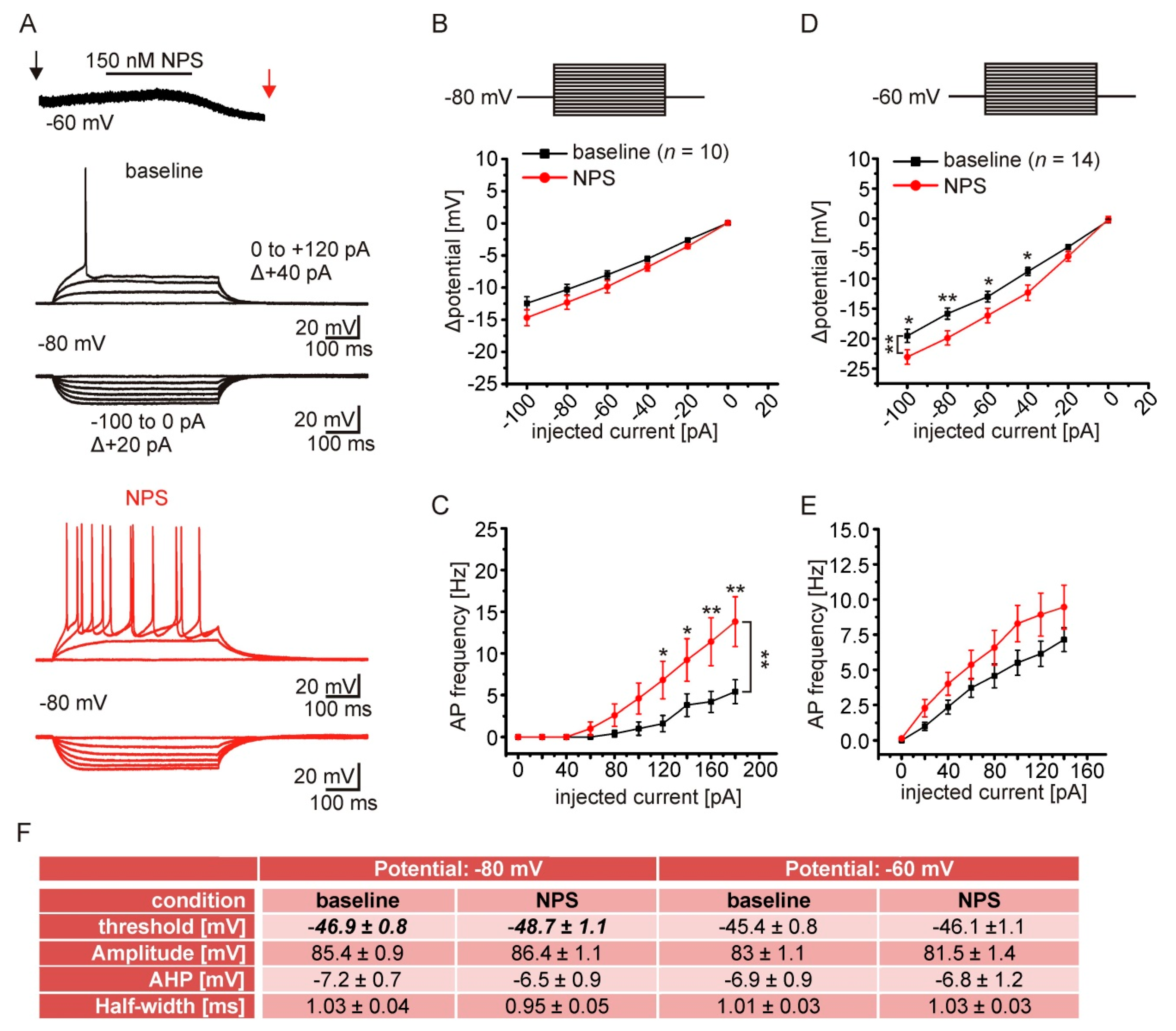 Pharmaceuticals 14 00519 g006 Pharmaceuticals 14 00519 g006