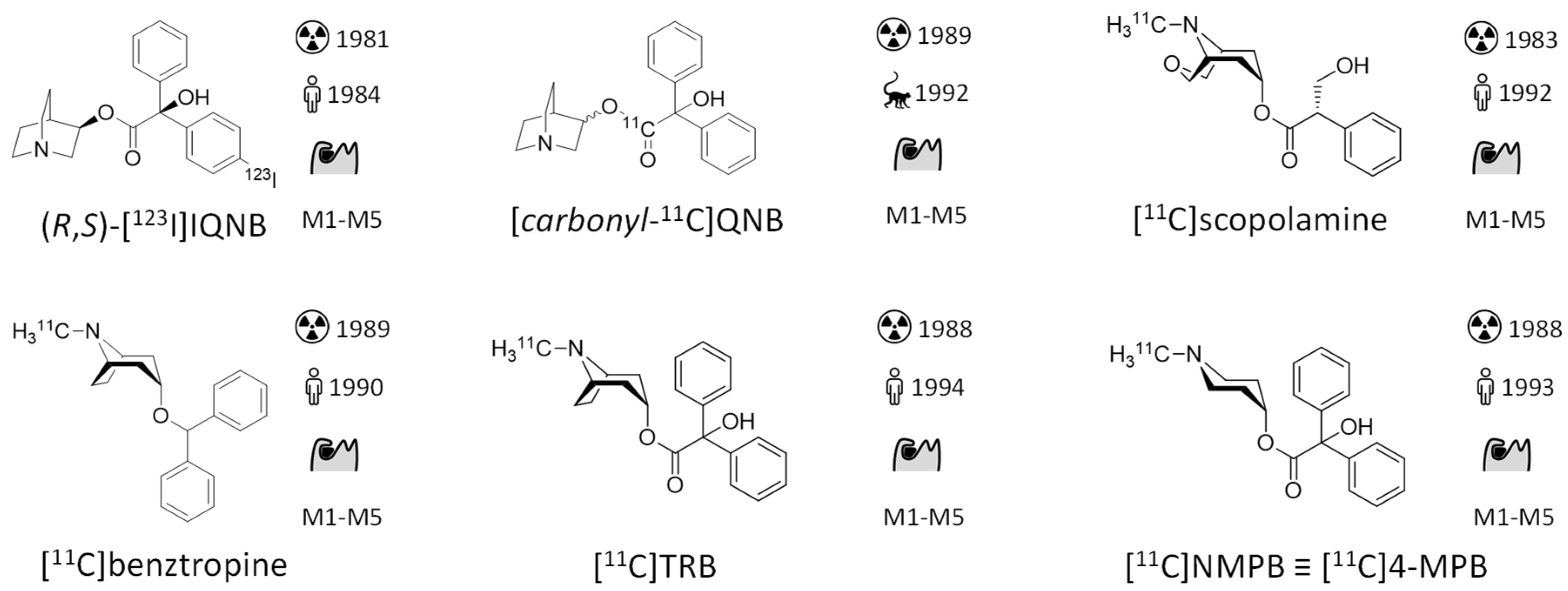 Pharmaceuticals 14 00530 g002a Pharmaceuticals 14 00530 g002a