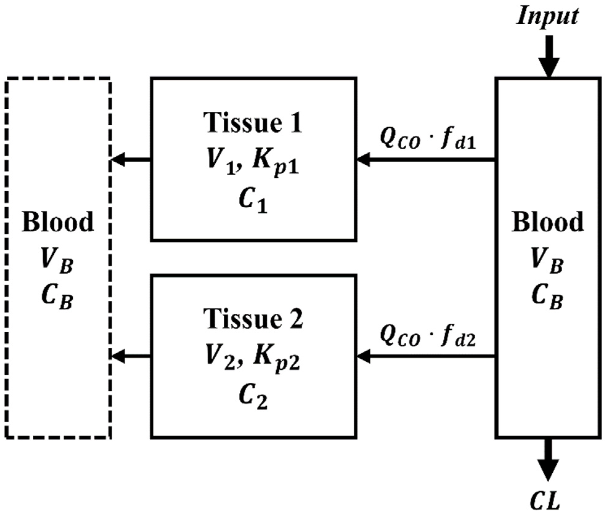 Pharmaceuticals 14 00545 g002 Pharmaceuticals 14 00545 g002