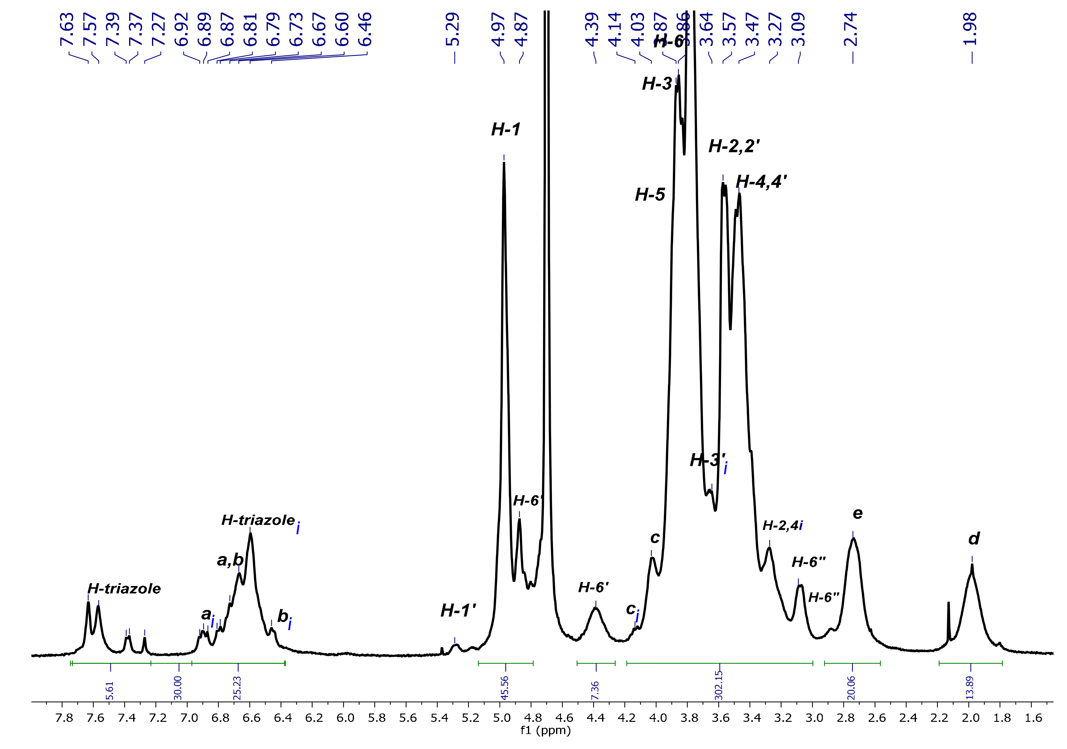 Pharmaceuticals 14 00556 g003