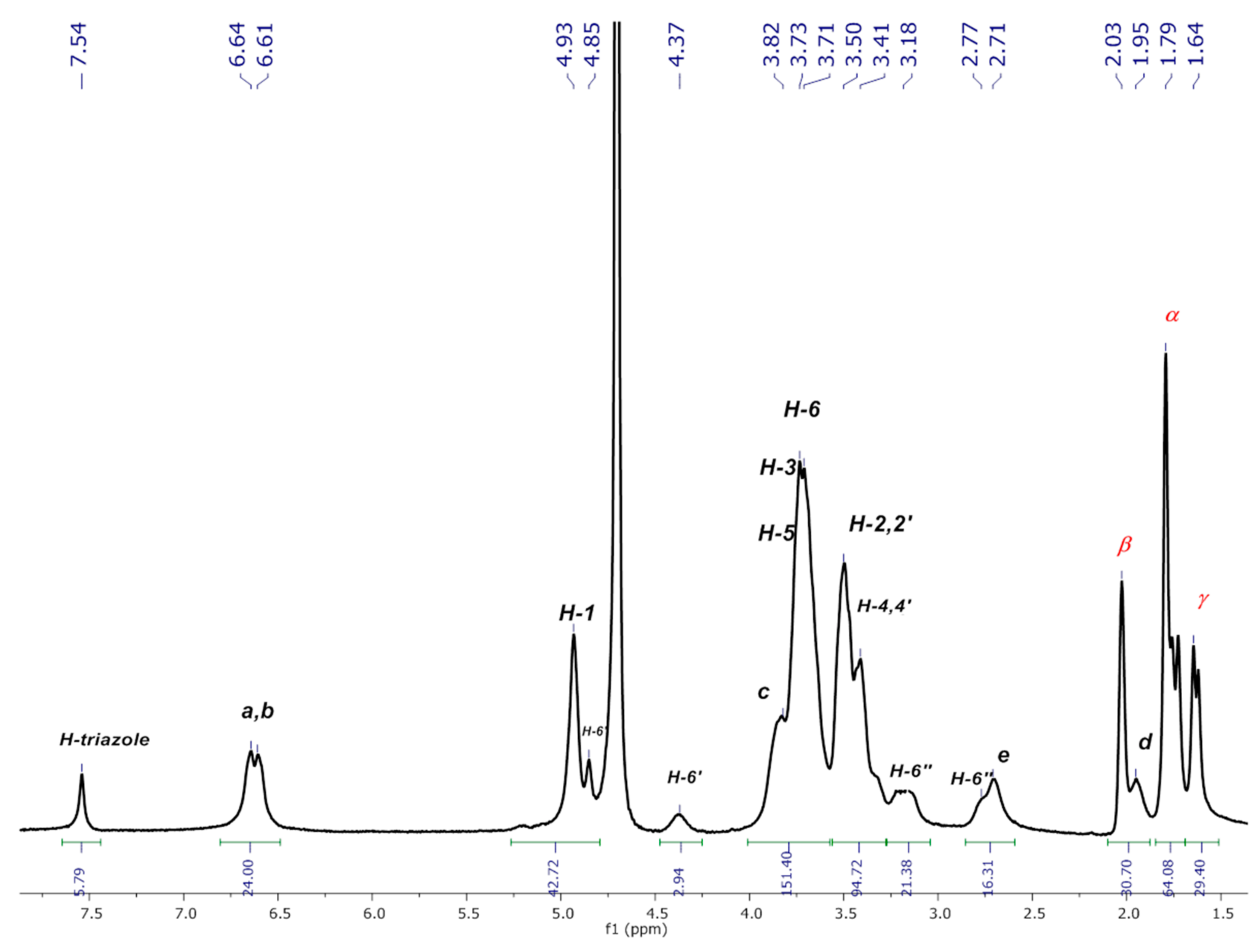 Pharmaceuticals 14 00556 g010