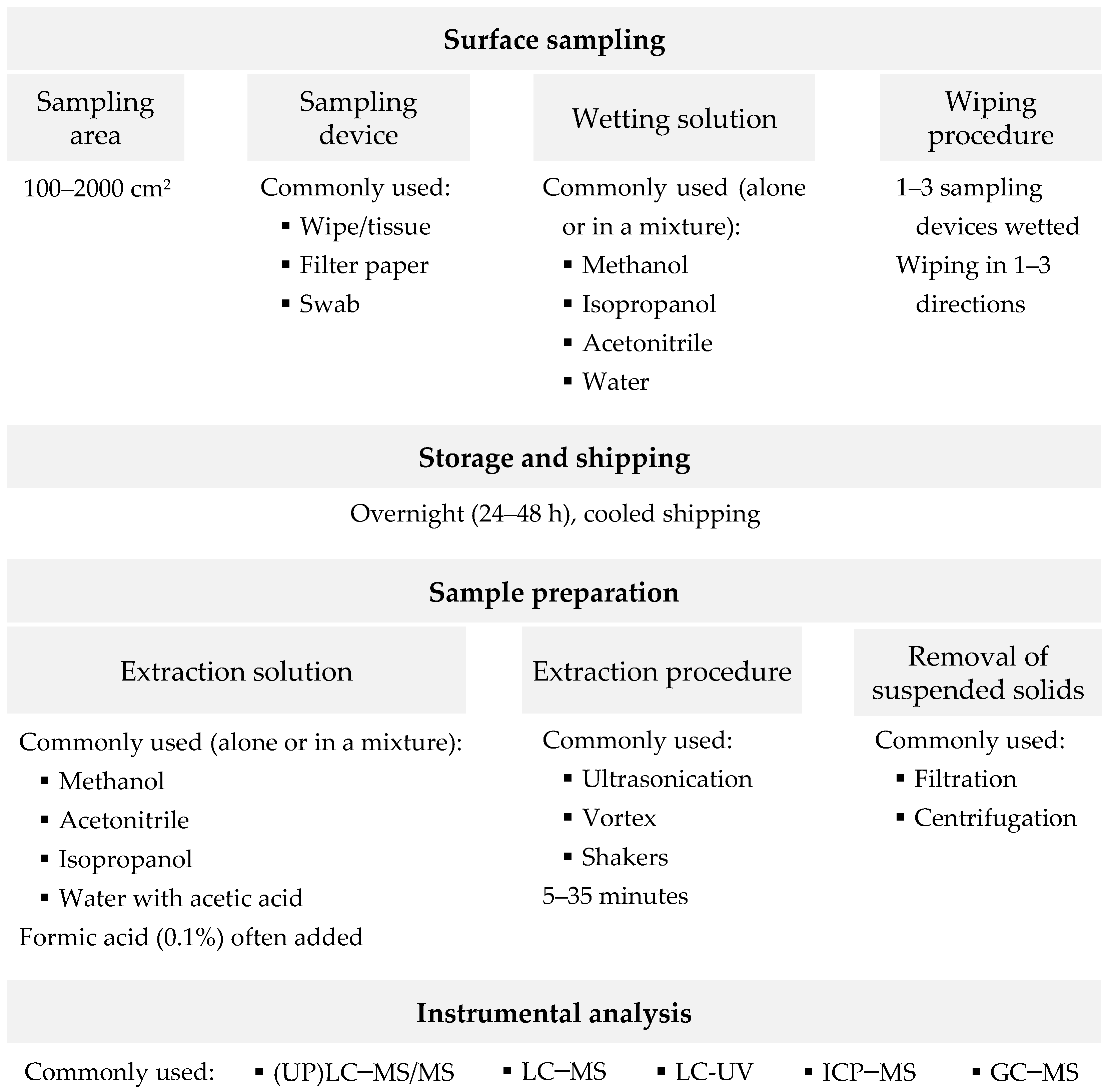 Pharmaceuticals 14 00574 g001 Pharmaceuticals 14 00574 g001
